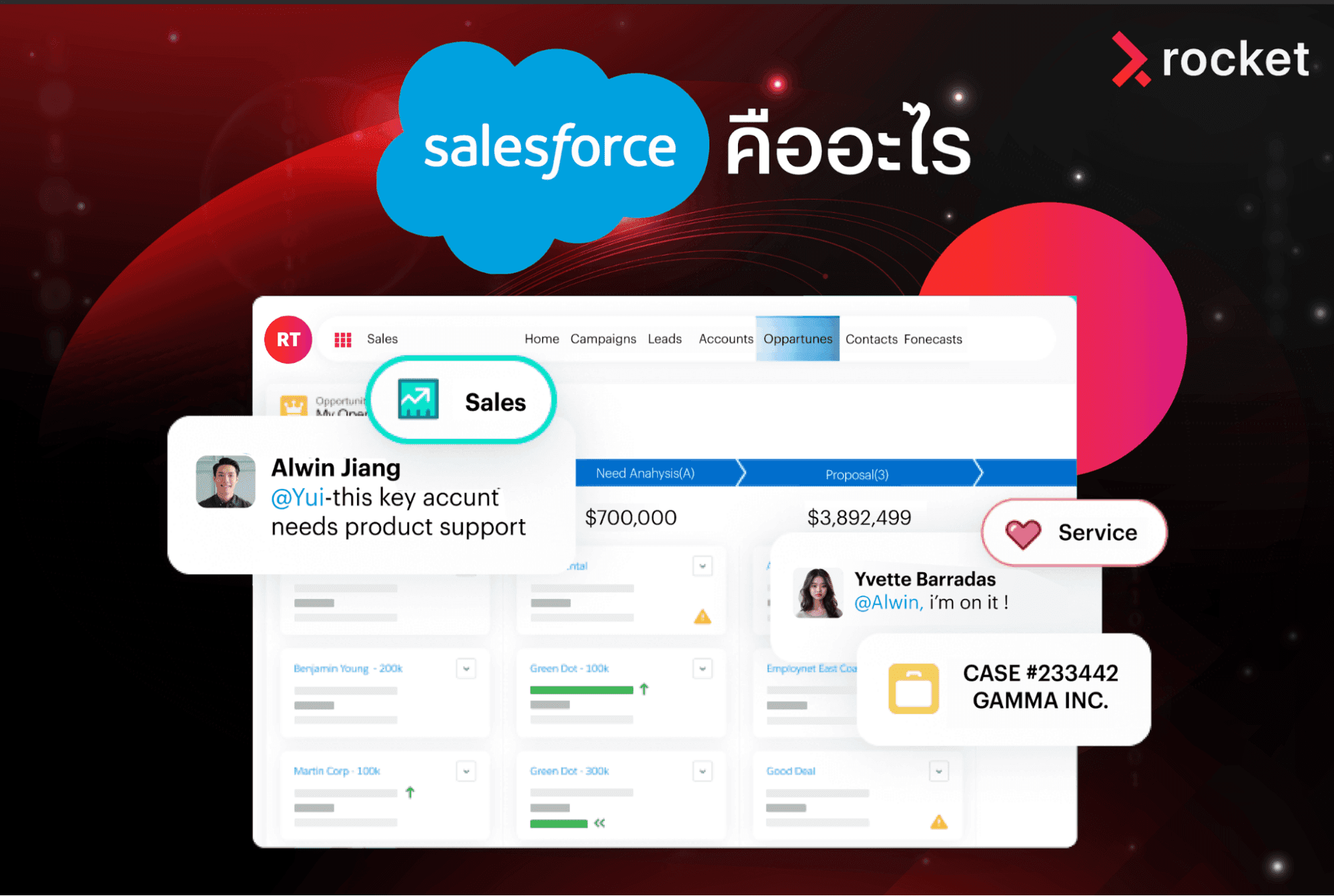 salesforce crm คือ