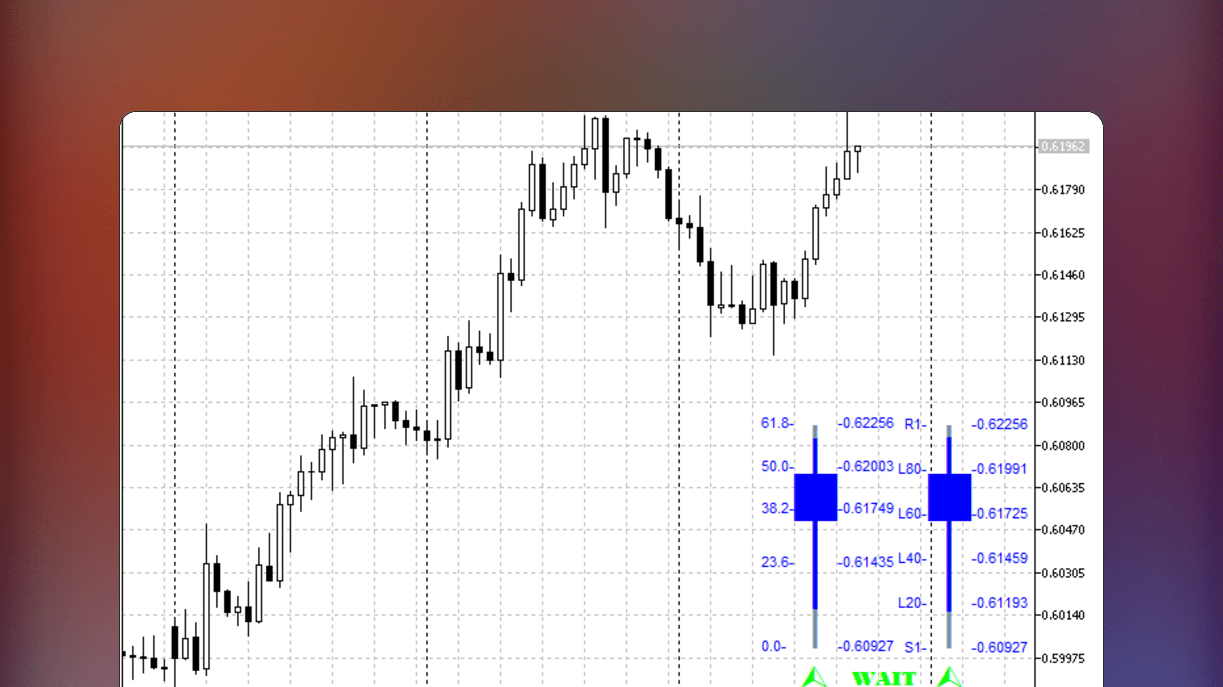 MetaTrader 5 price chart displaying FiboPivotCandleBarMT5 indicator with Fibonacci retracements Pivot Points ZigZag MACD and Moving Average technical analysis tools