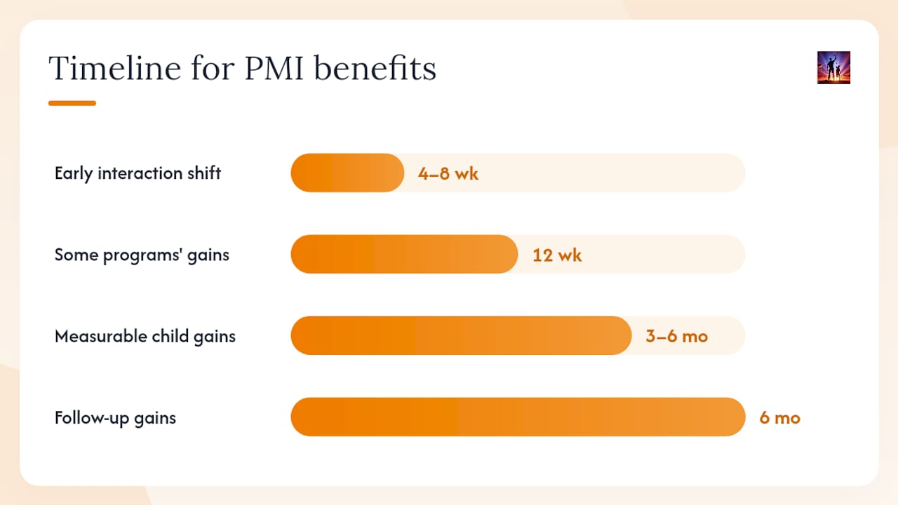 Which children and families benefit most — overview diagram