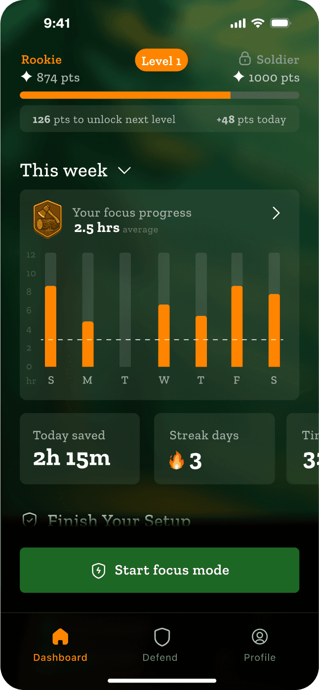Productivity mobile app UI with dark mode dashboard and weekly progress analytics
