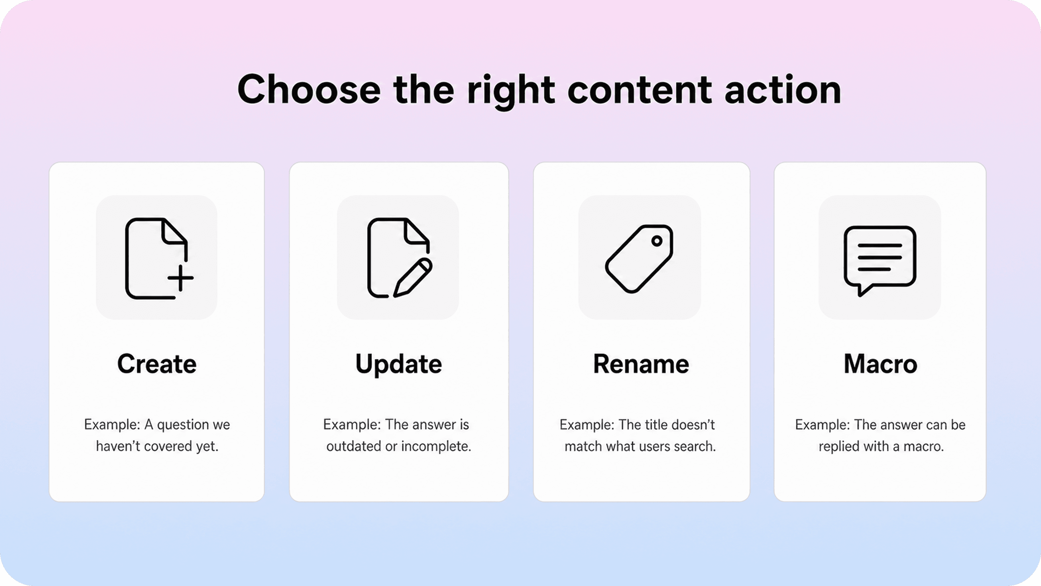 A decision grid showing create, update, rename, and macro as content actions.