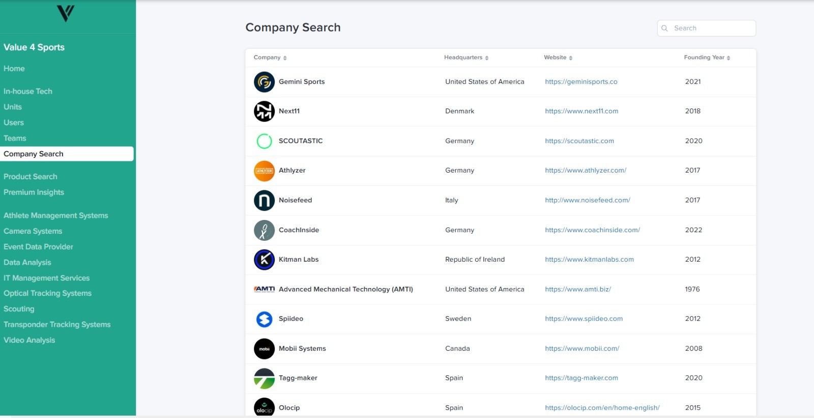 Sports tech management platform - market intelligence feature