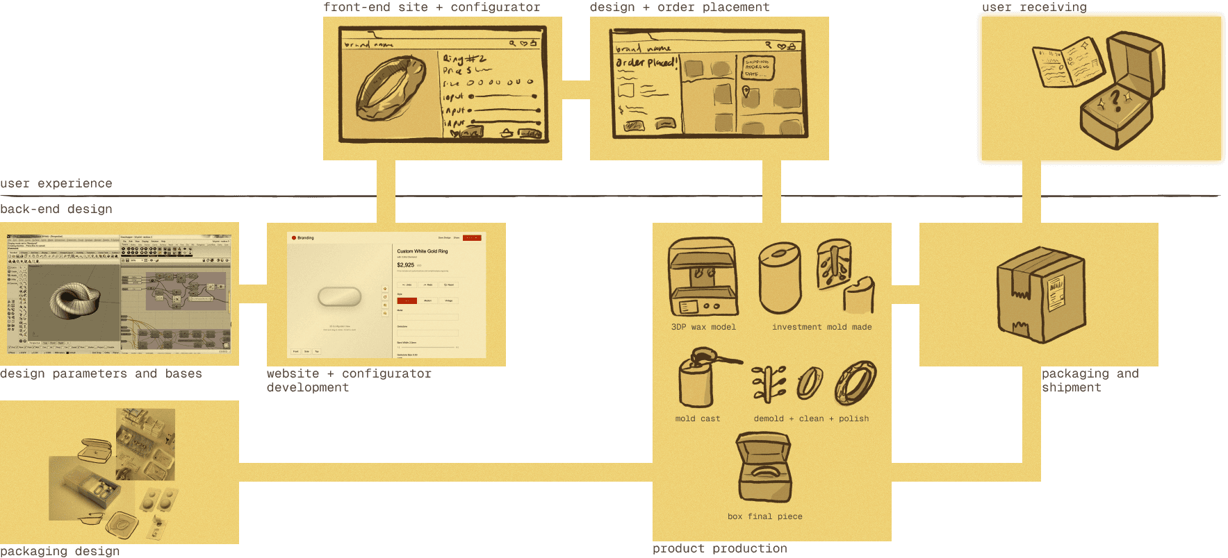 Sample project image