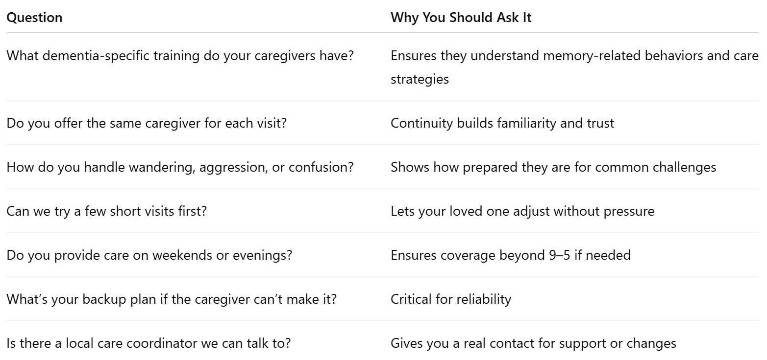 Questions to Ask When Evaluating a Dementia Care Provider In Tacoma
