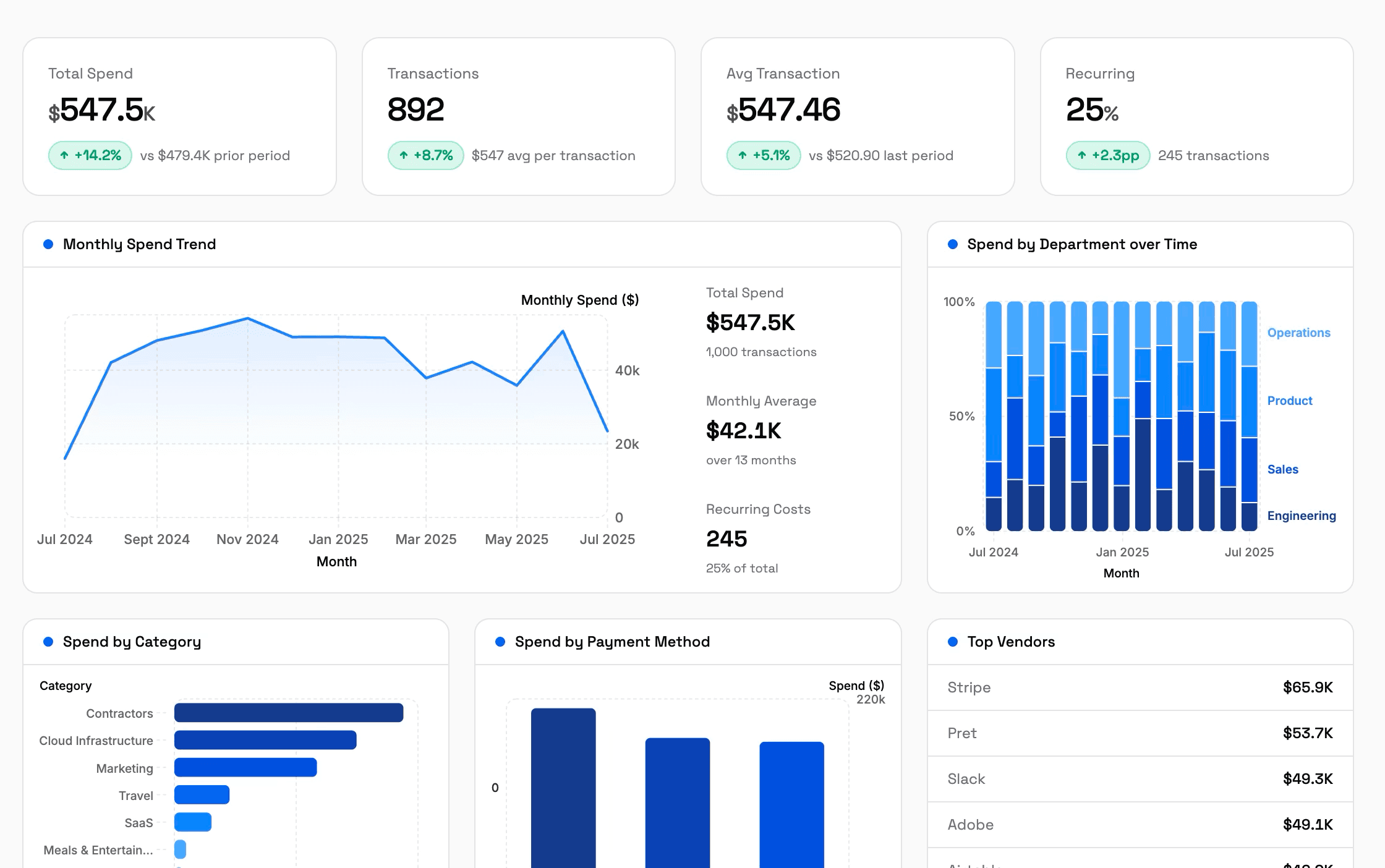 Dashboards screenshot