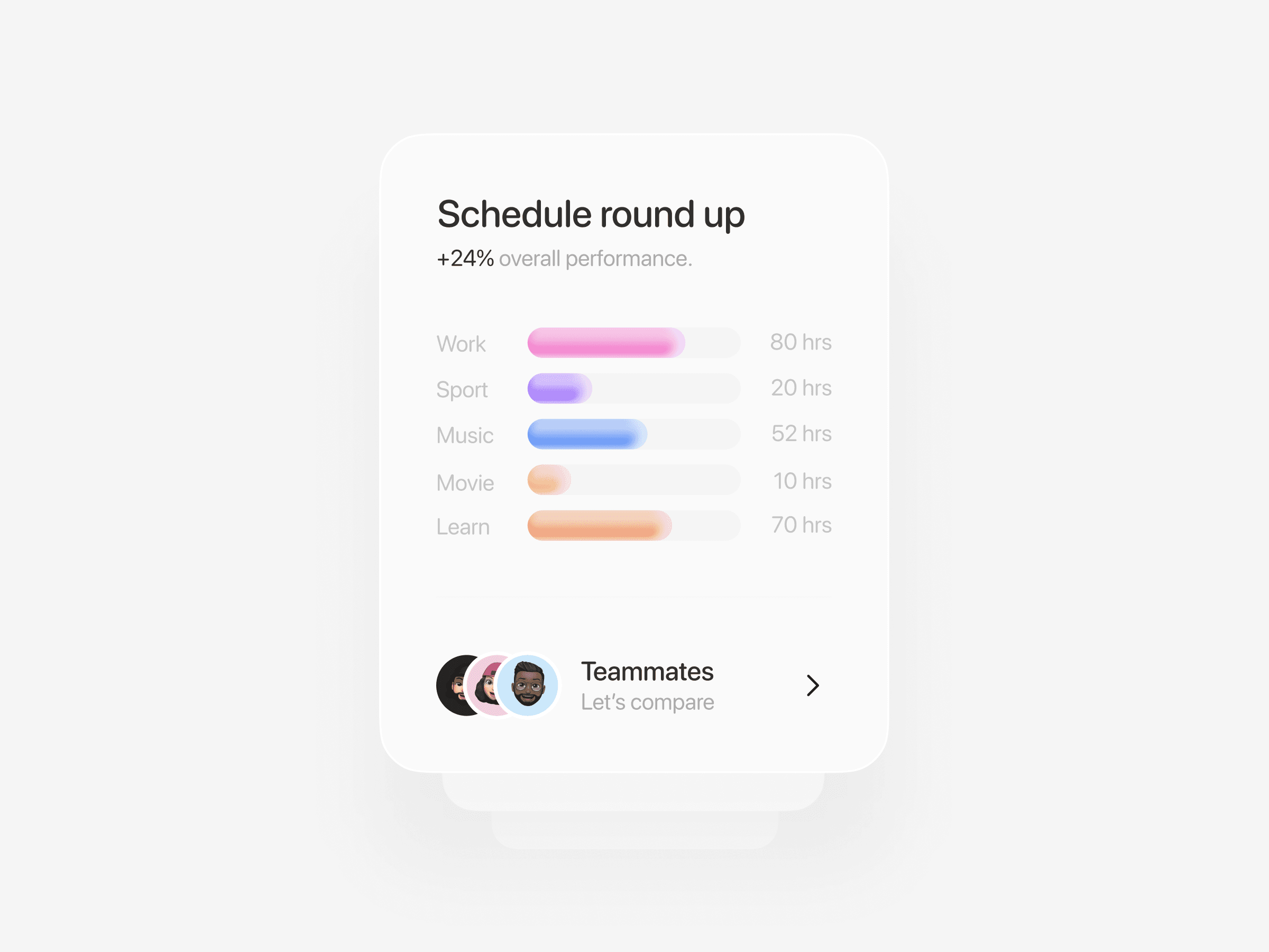 Liquid bar chart by ameer omidvar