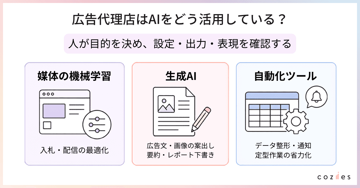 広告代理店はAIをどう活用している？