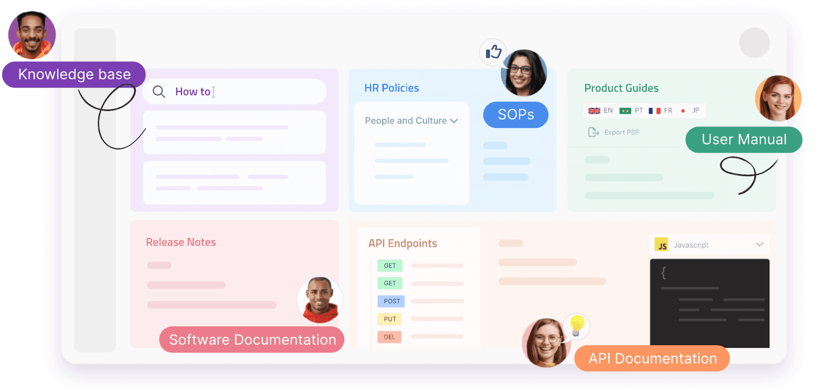 Overview of Document360
