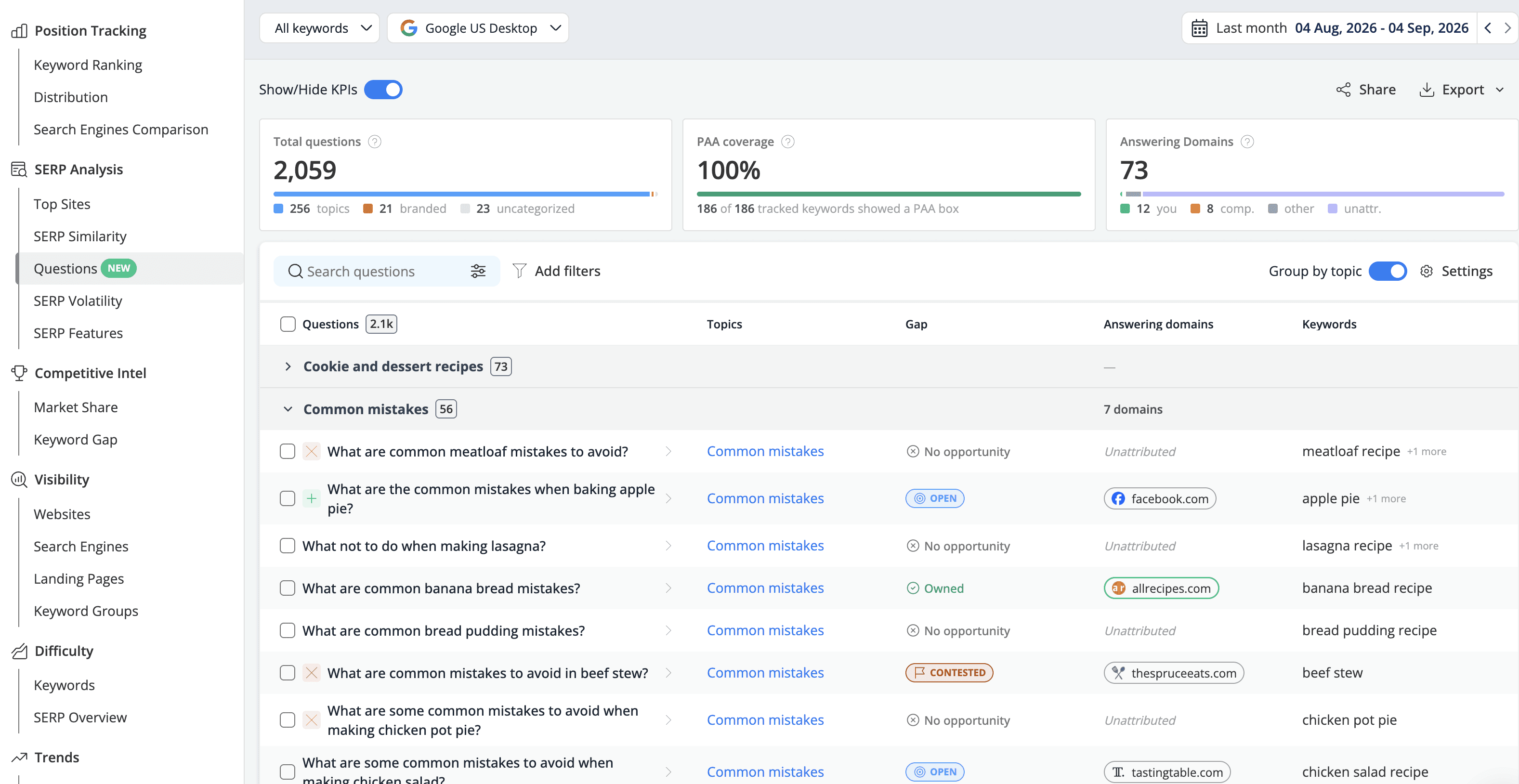 Advanced Web Ranking Questions Report