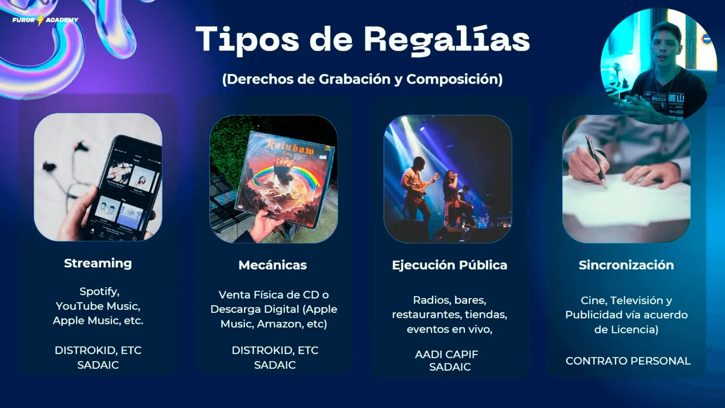 Tipos de Regalias que hay en la musica
