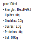 Tableau nutritionnel