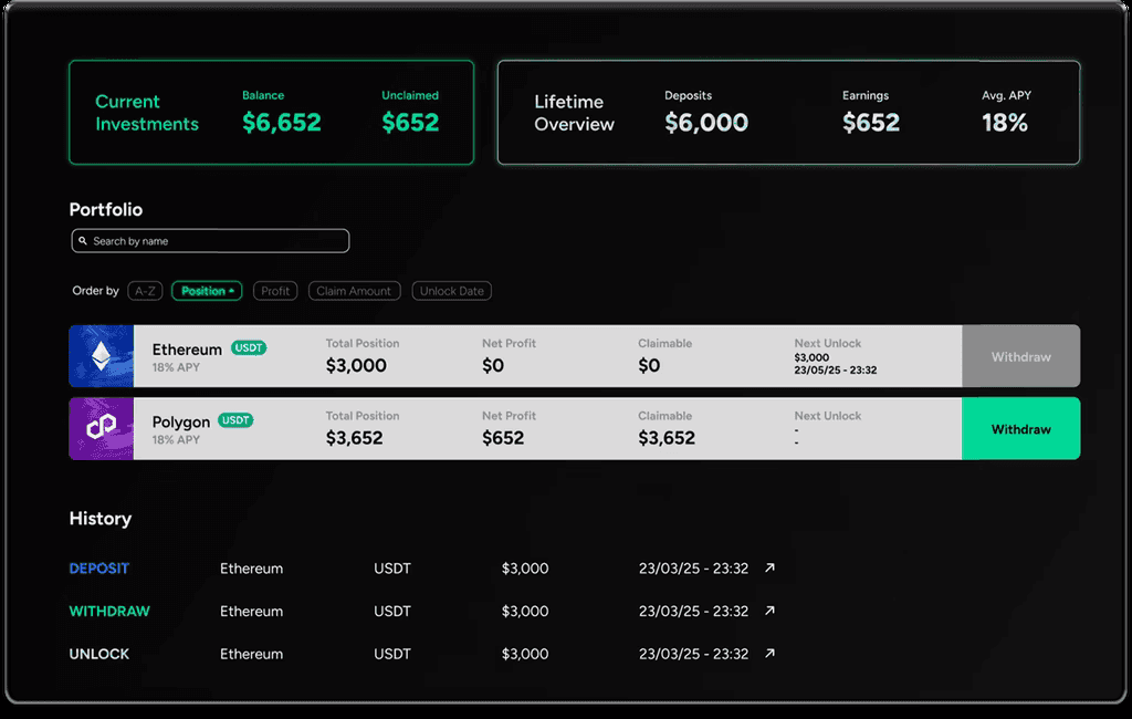 Screen mockup of a dashboard interface