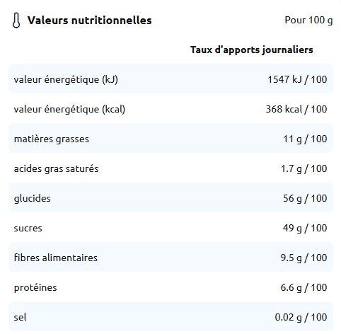 Tableau nutritionnel