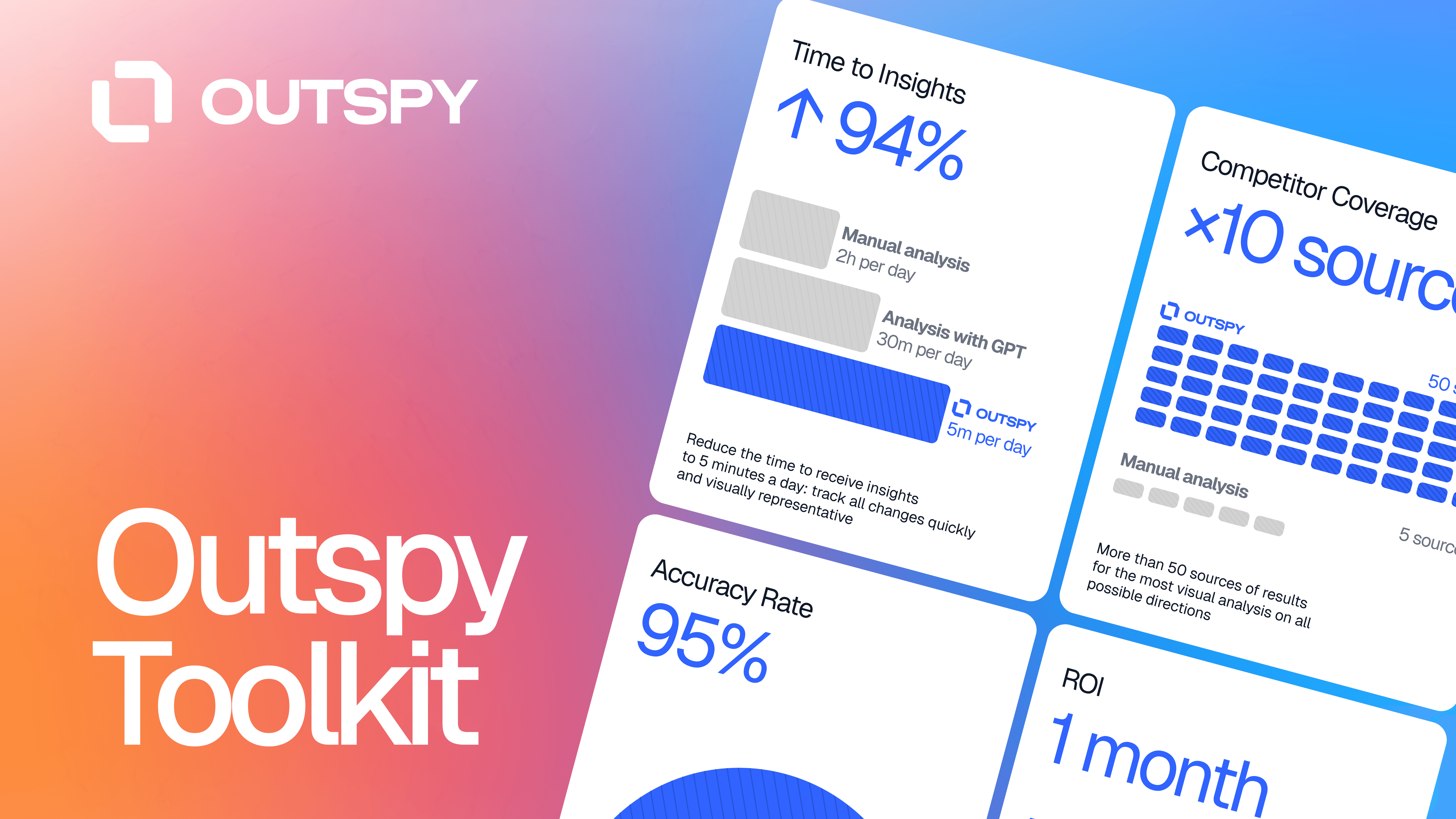 Image for Outspy Toolkit featuring metrics in blue text on gradient background. Highlights: 94% faster insights, competitor coverage from 10 sources, 95% accuracy rate. Emphasizes efficiency and ROI.