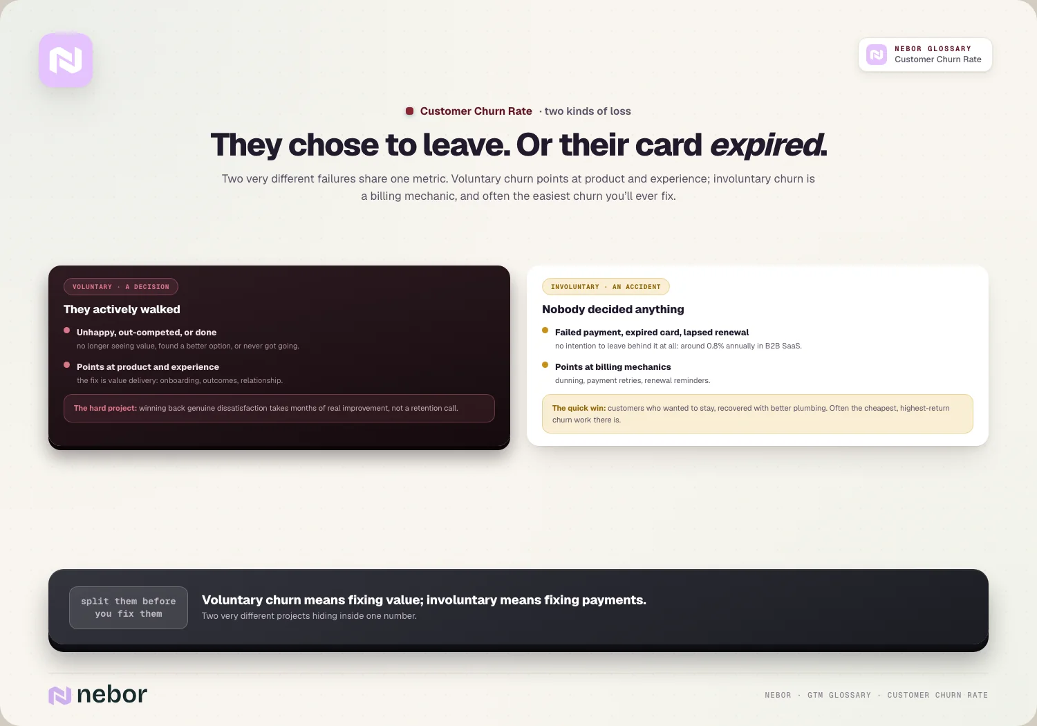 They chose to leave. Or their card expired: Two very different failures share one metric.