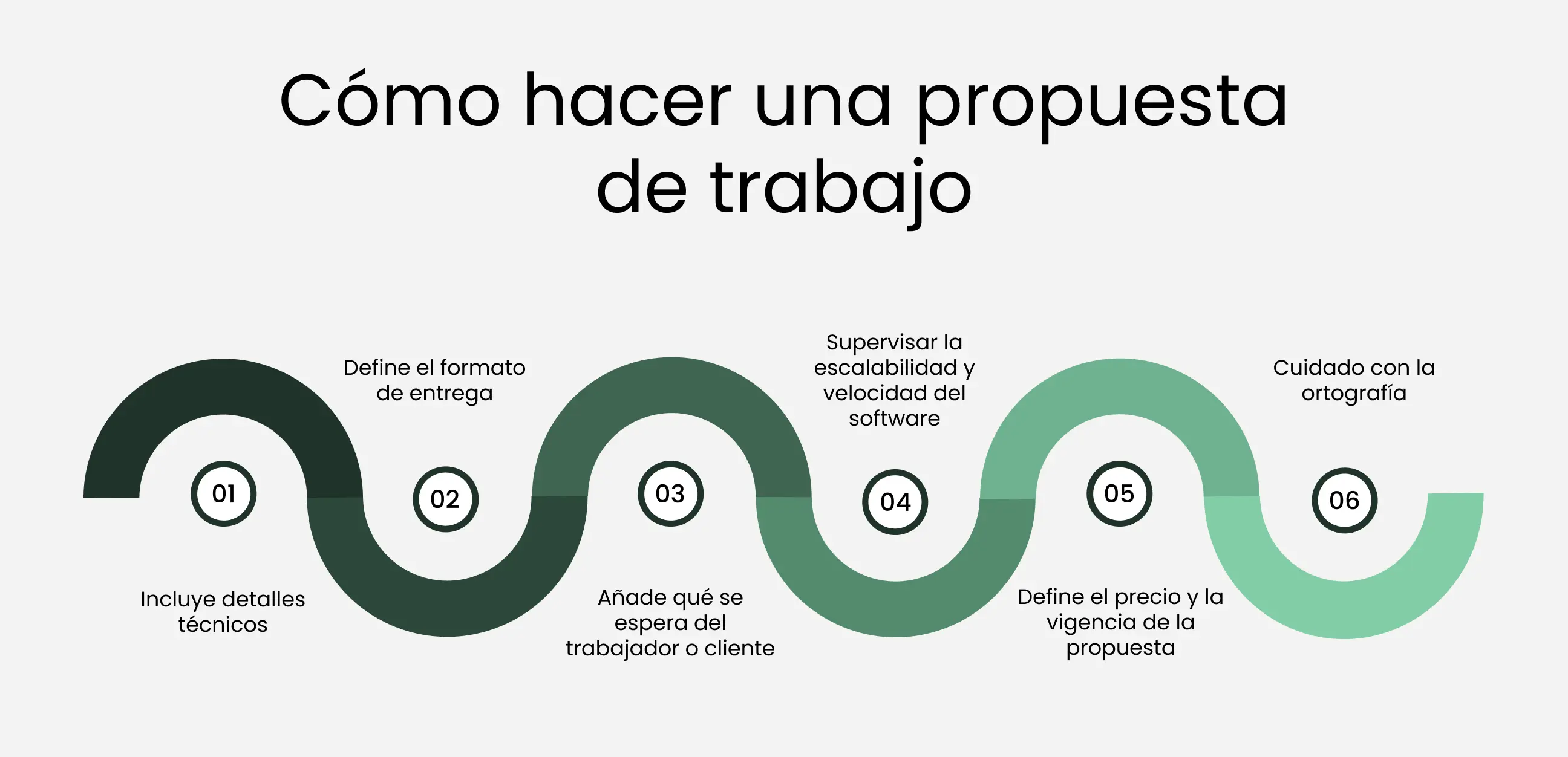 Cómo hacer una propuesta de trabajo