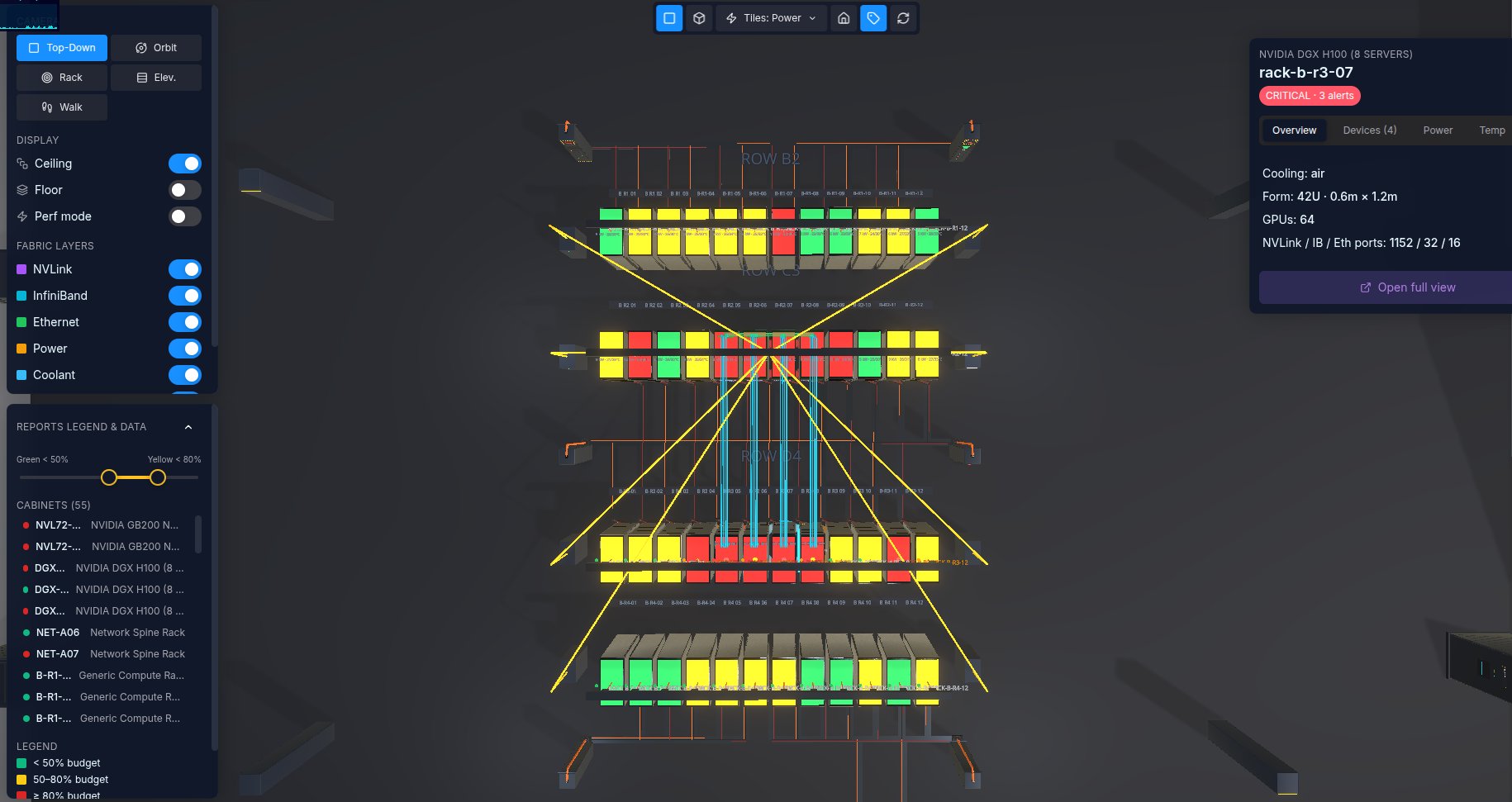 A top-down view of the hall with the network fabric and power and coolant topology overlaid as colored paths, racks heat-colored by how much of their power budget they are using, and one rack flagged in a critical state.
