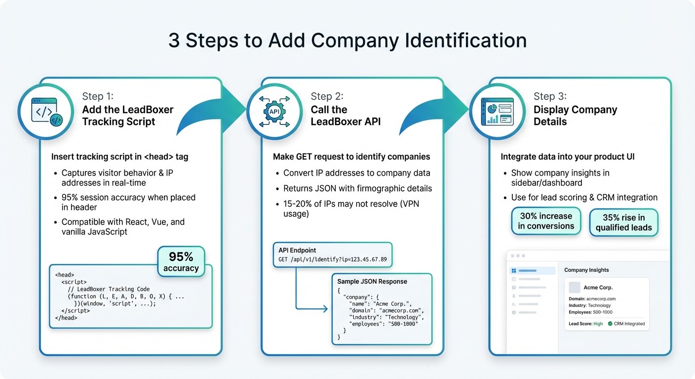 How to Add Company Identification to Your Product in 3 Steps