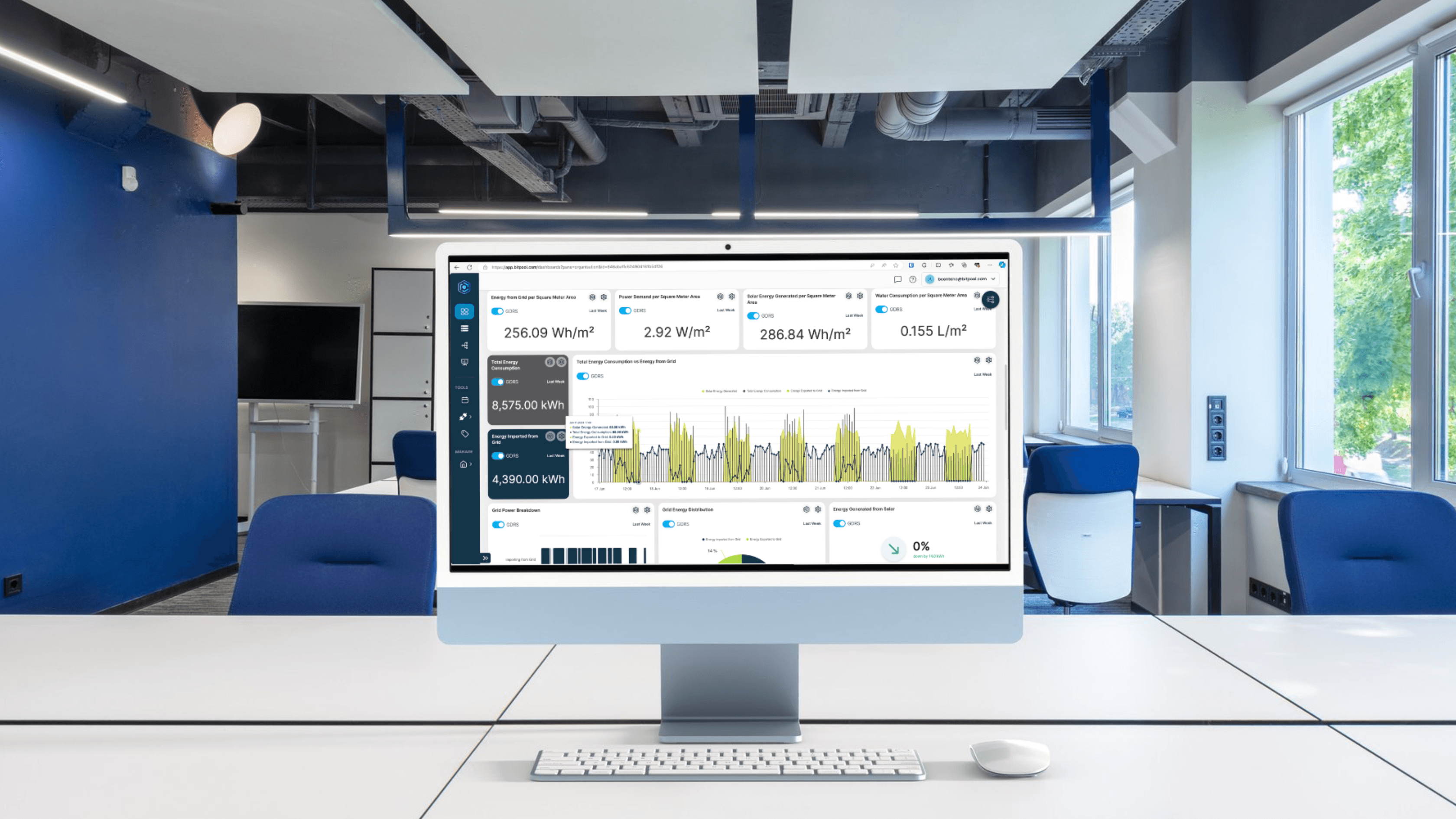 Centralised Data Management