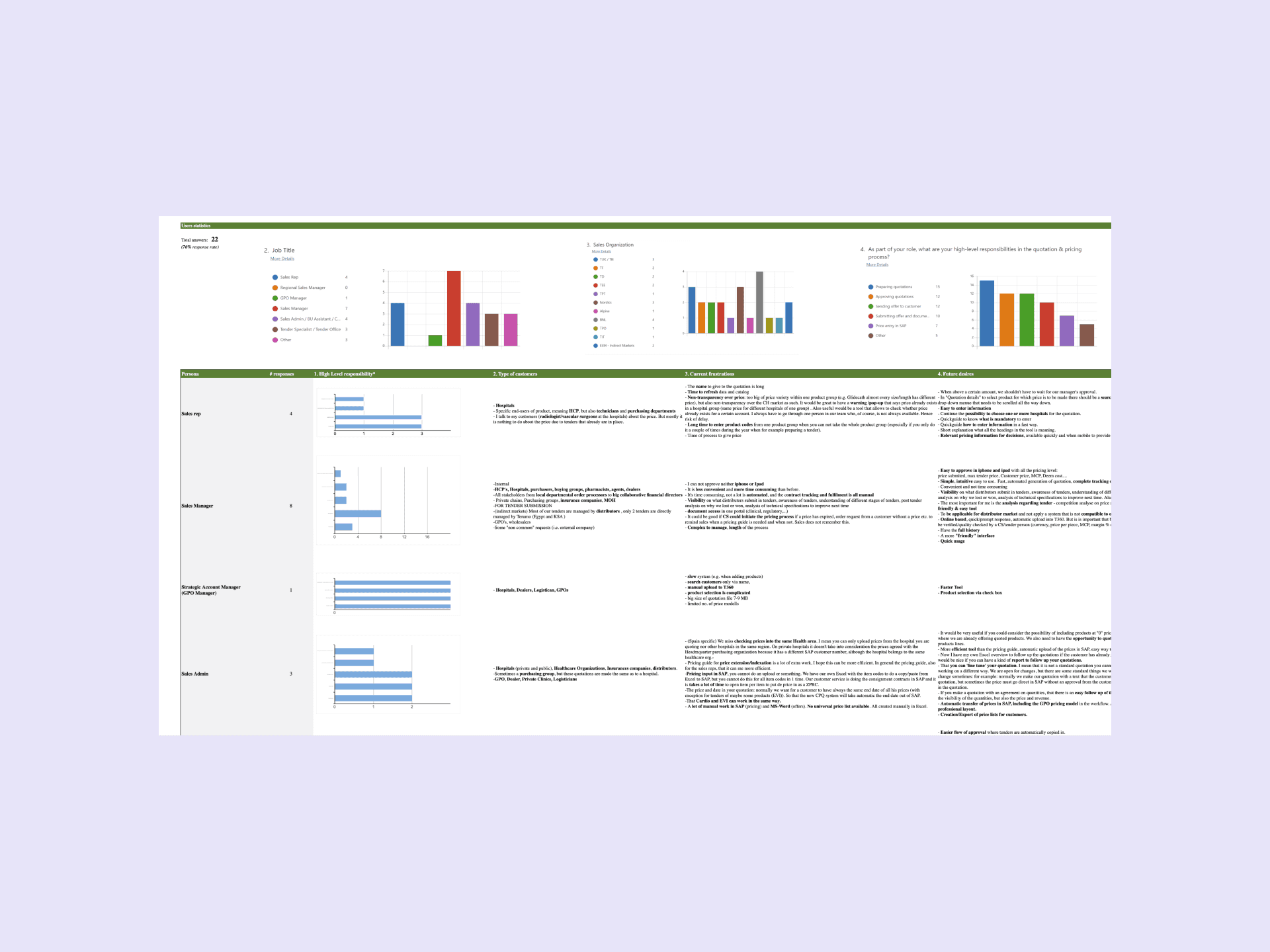 Questionaire output