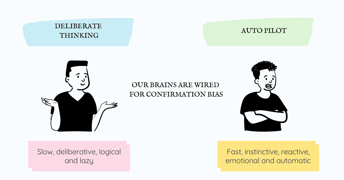Psychological attack triggers the same part of the brain as a physical threat. When others oppose our ideas and beliefs or we come across information that counters our decision, it���s perceived as a threat by our brain which triggers system1 to act fast with the intent to protect. This fight or flight response from system1 without our awareness gives way to confirmation bias