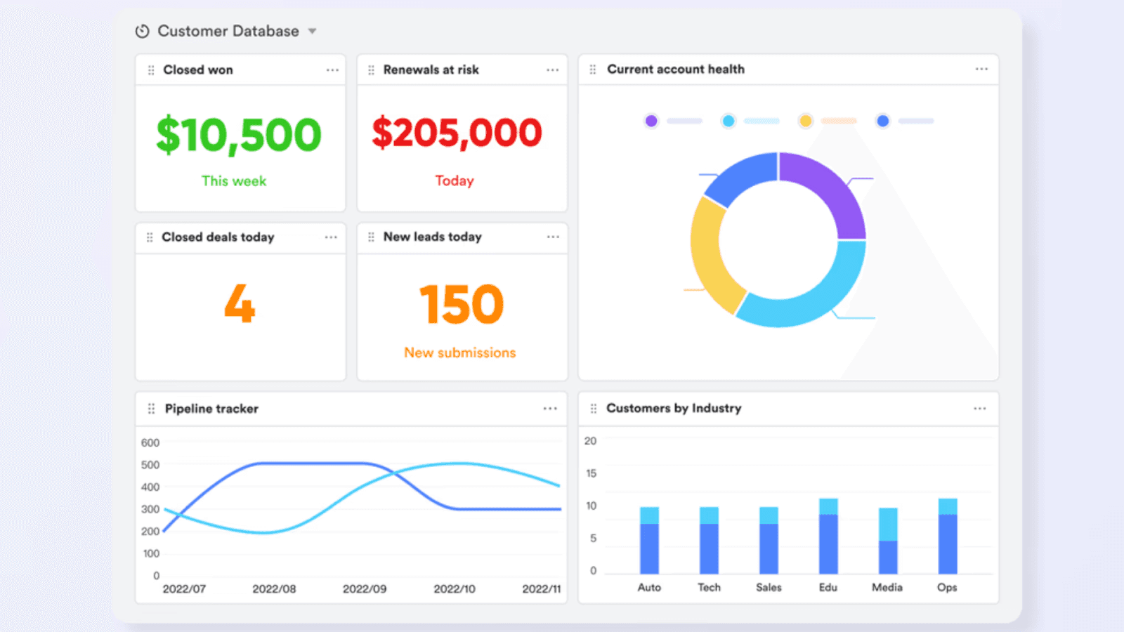 CRM dashboards from Lark