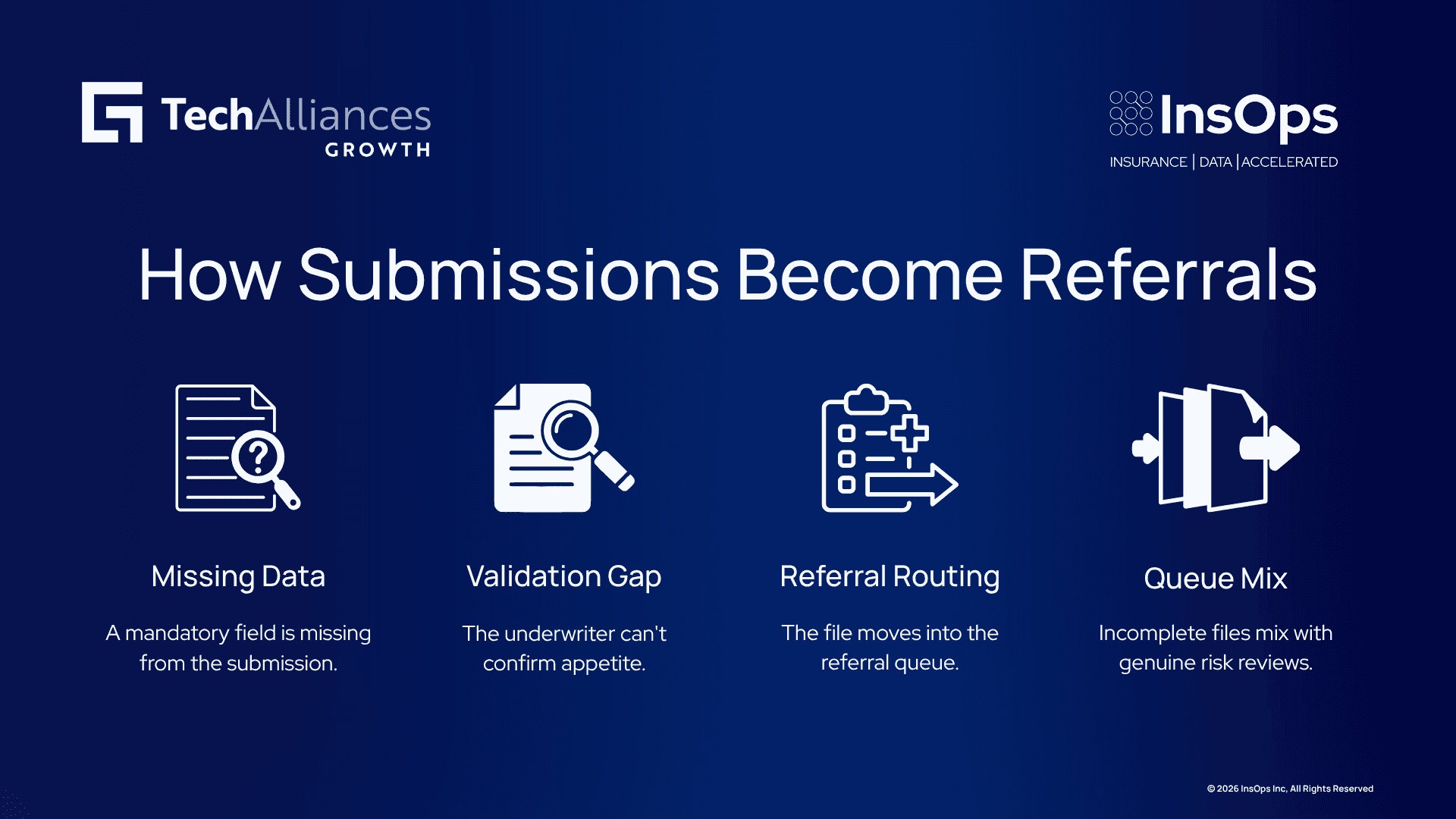 Four-step infographic showing missing data, validation gaps, referral routing, and mixed queues.