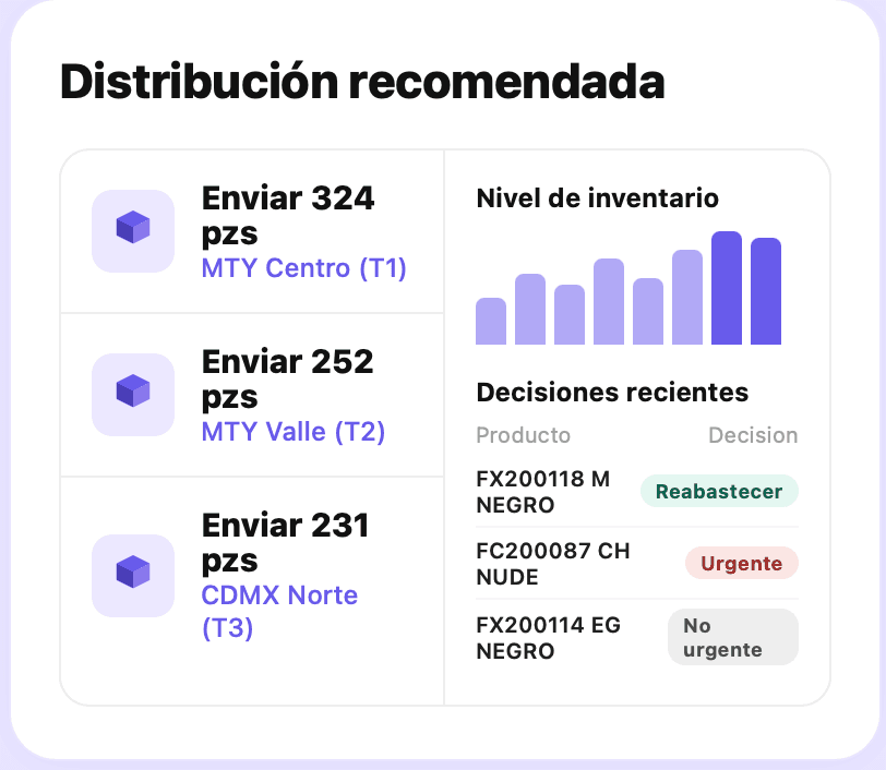 Plataforma Loometrics con módulos de pronóstico de demanda, distribución automática y análisis de inventario para retail