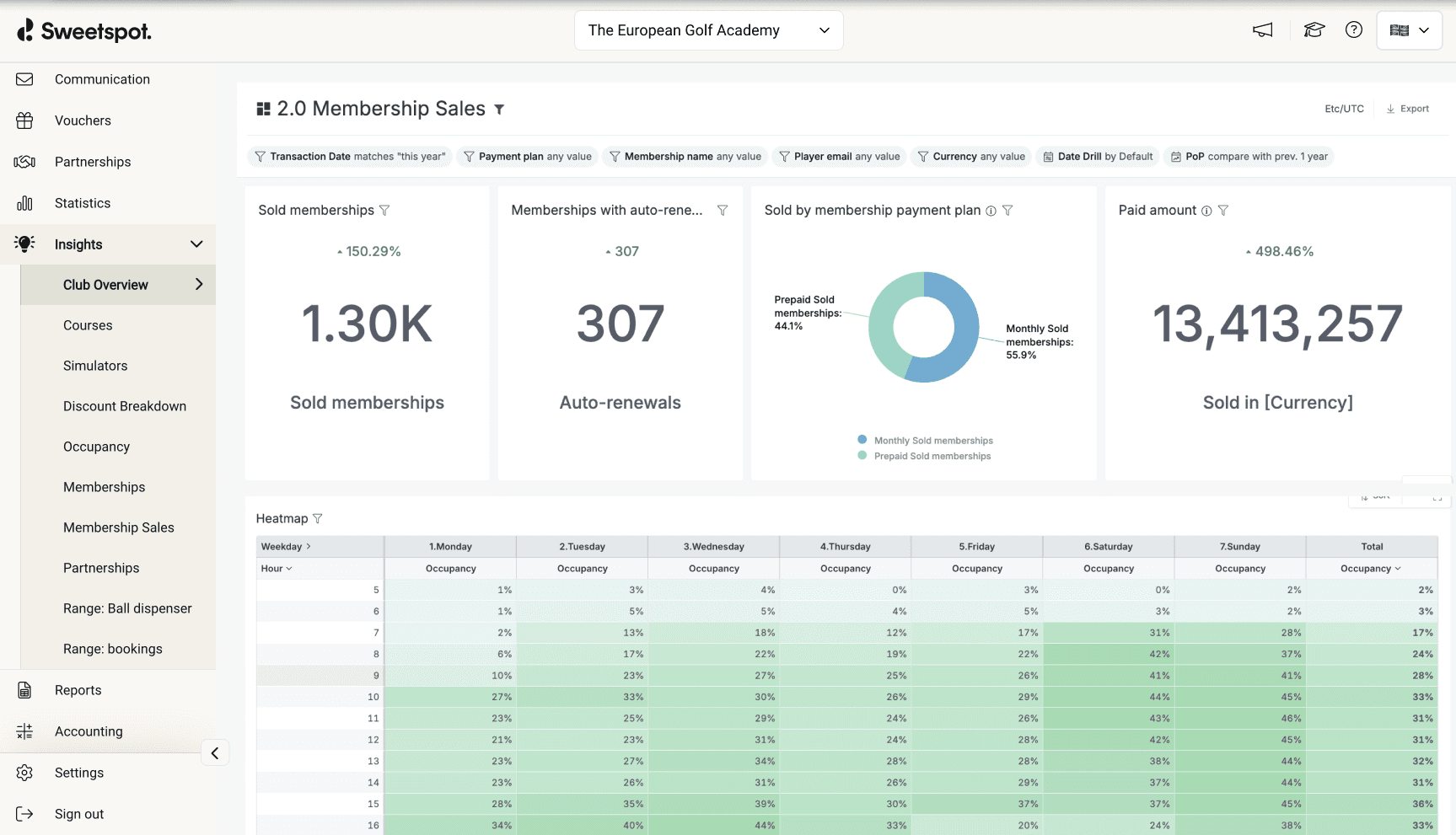 Sweetspot ecosystem