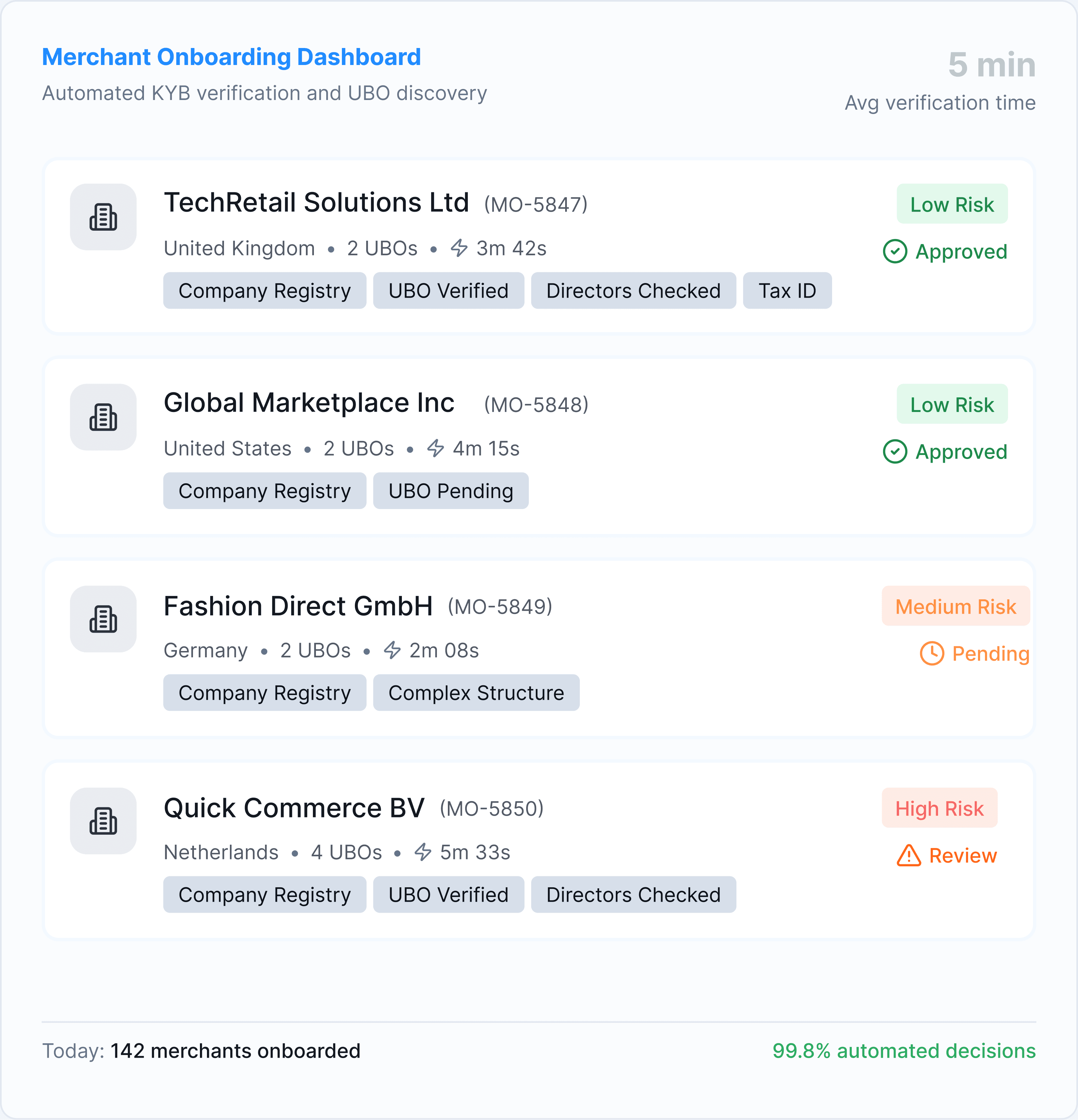 Automated Client Onboarding