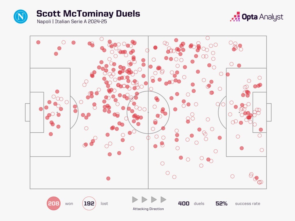 Мактоминей доминираше при диелите