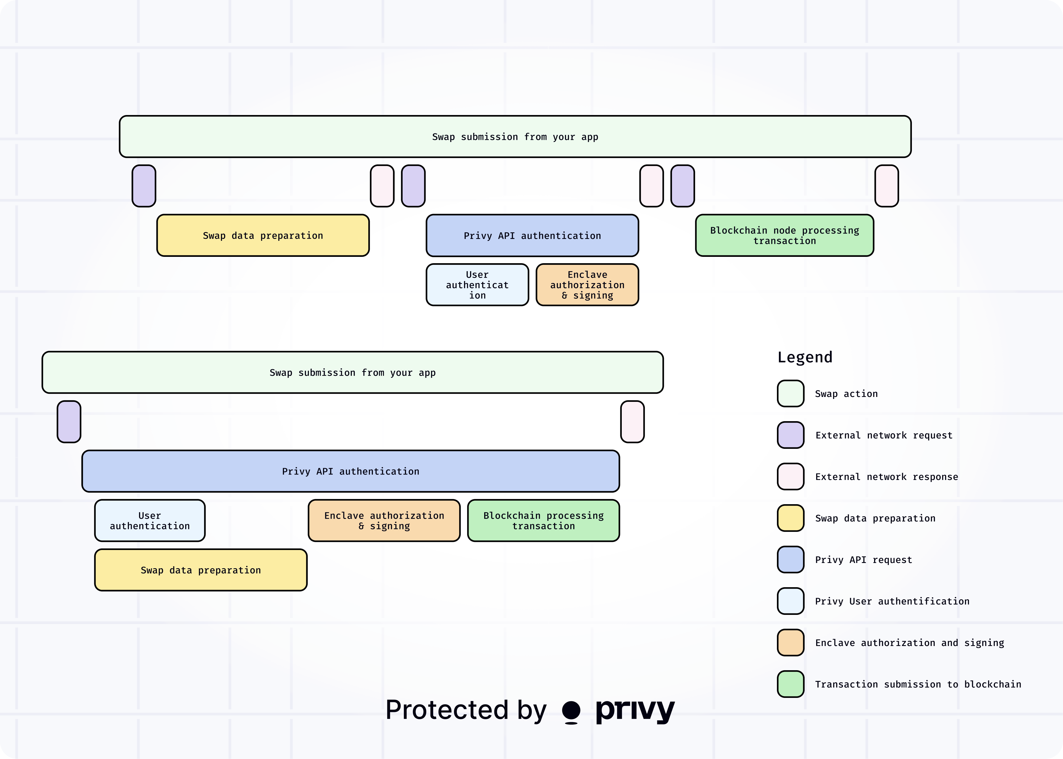 Privy trading latency benchmark
