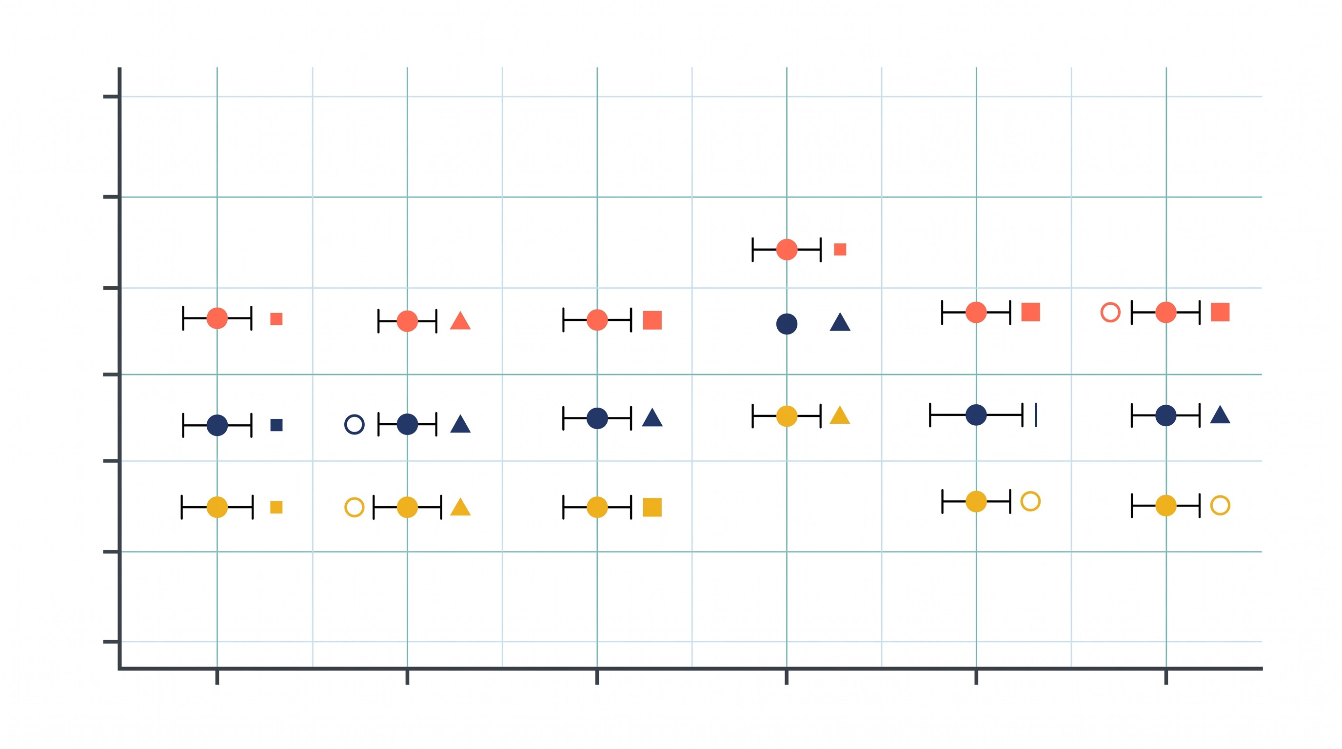 Statistical research chart with confidence intervals and sample sizes