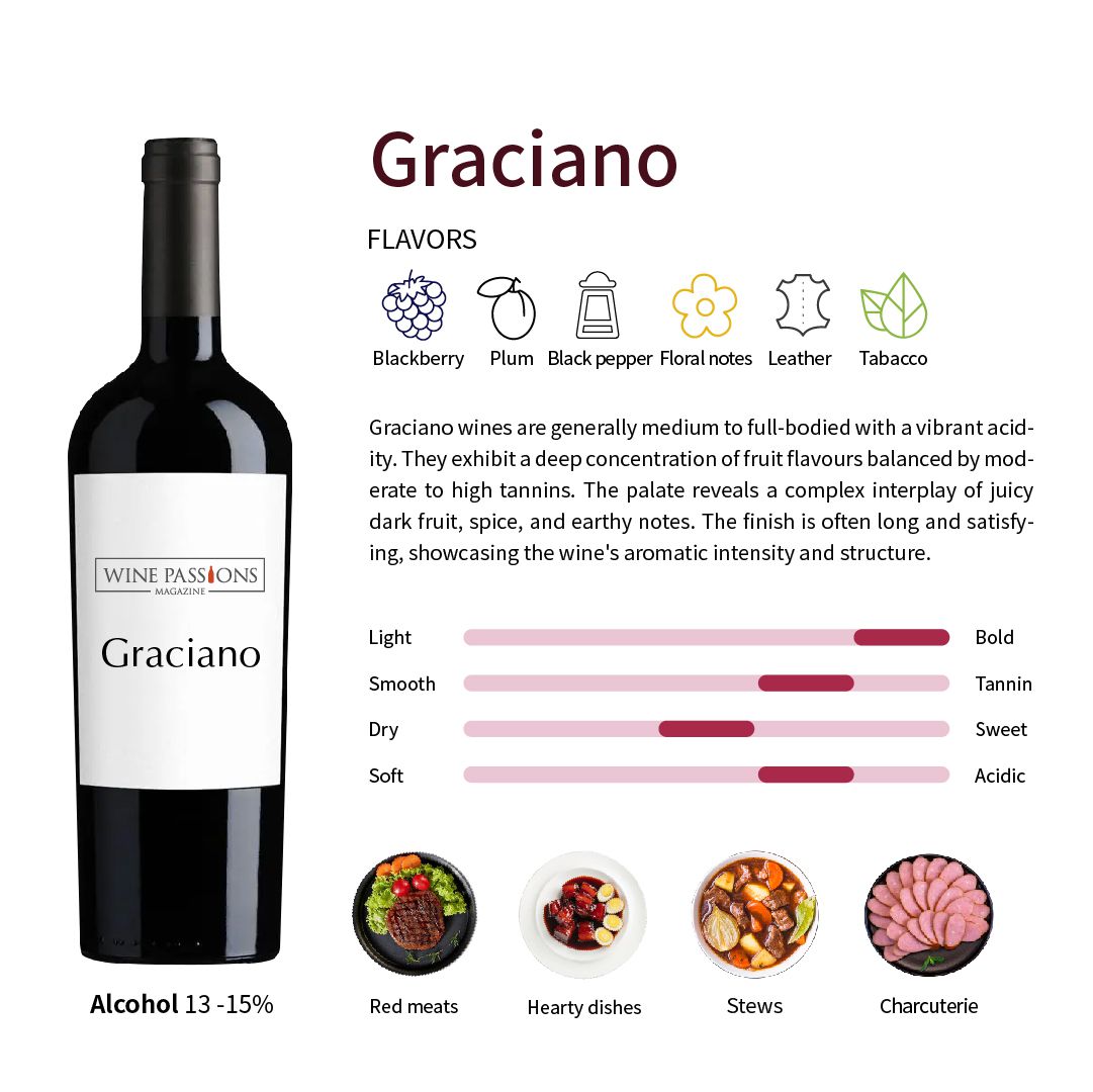 Graciano grapes Graciano wine Graciano flavor characteristics Graciano regions Navarre wines Riojas wines Graciano blends Graciano wine reviews Graciano winemaking process Spanish wine culture renowned Graciano wineries