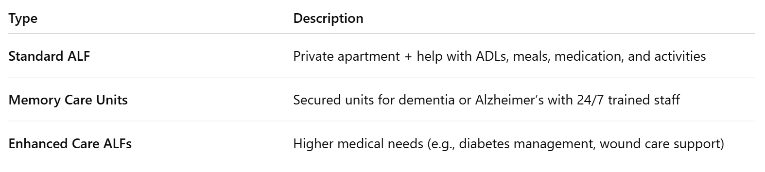 Types of Assisted Living Facilities: