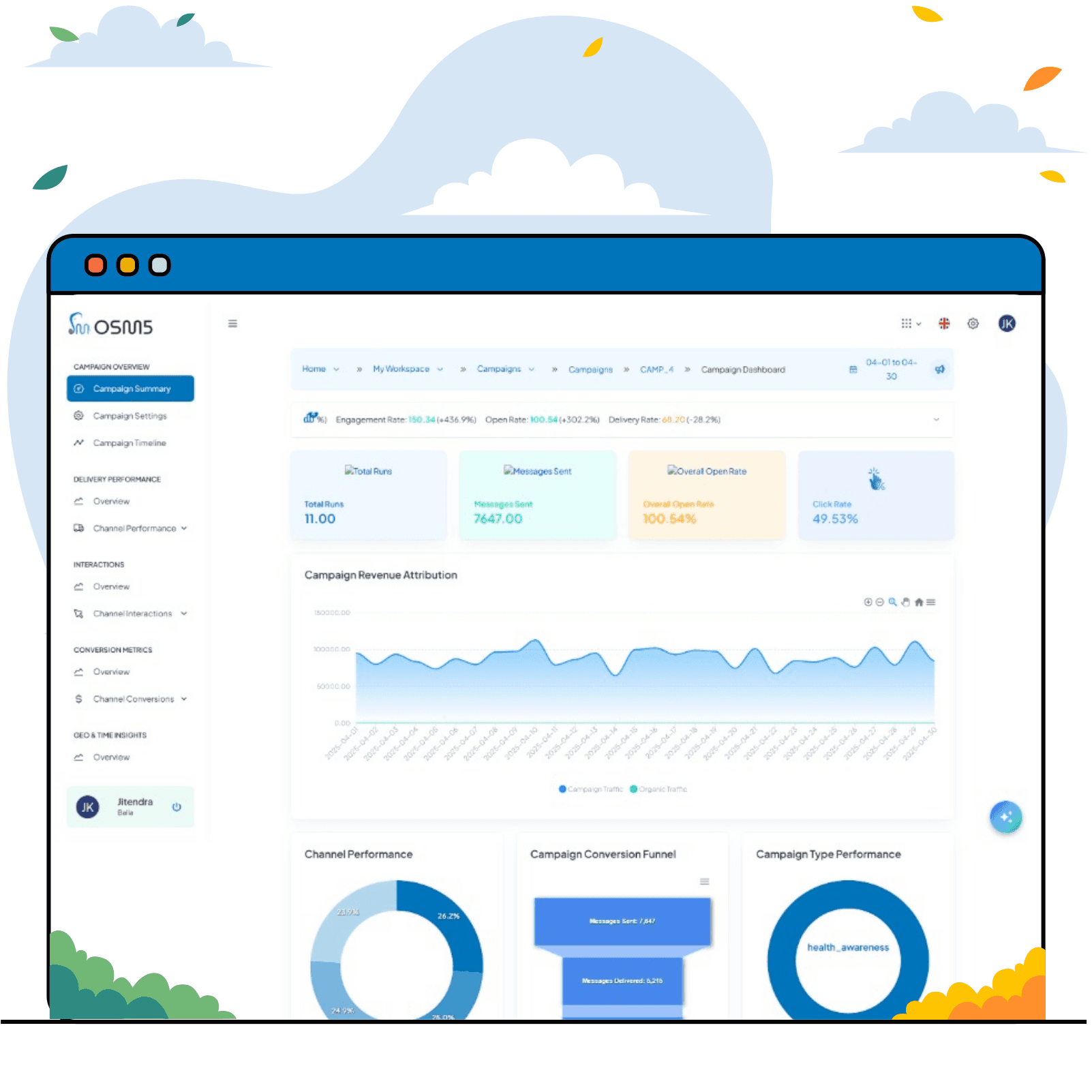 Campaign-Level Analytics