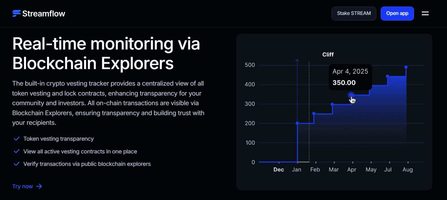 Token Vesting Schedules