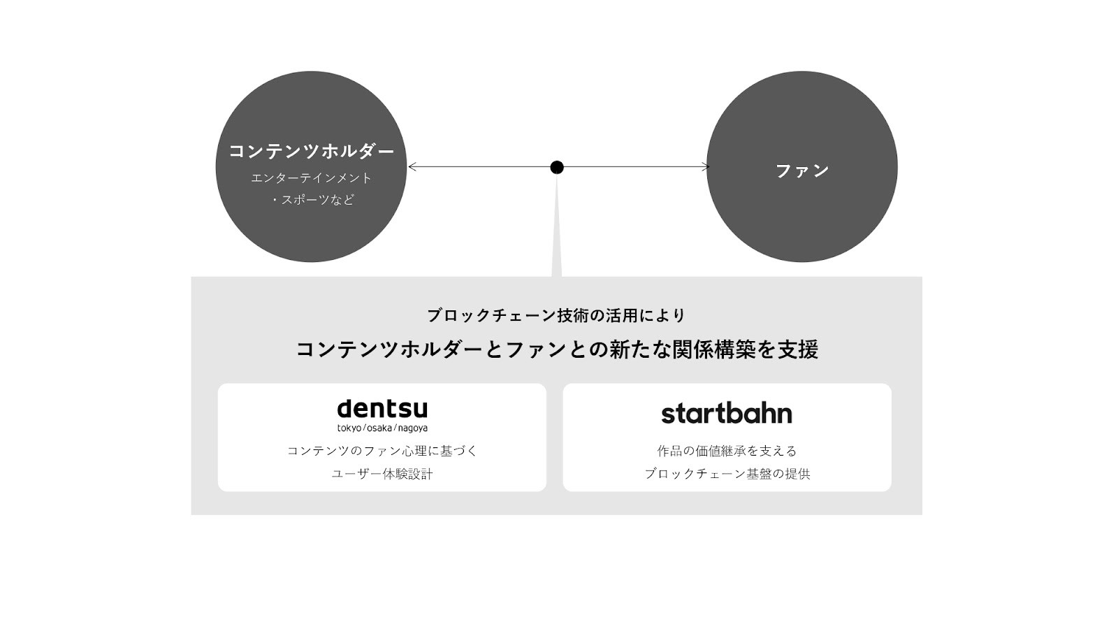 NFTリリース図 page-0001