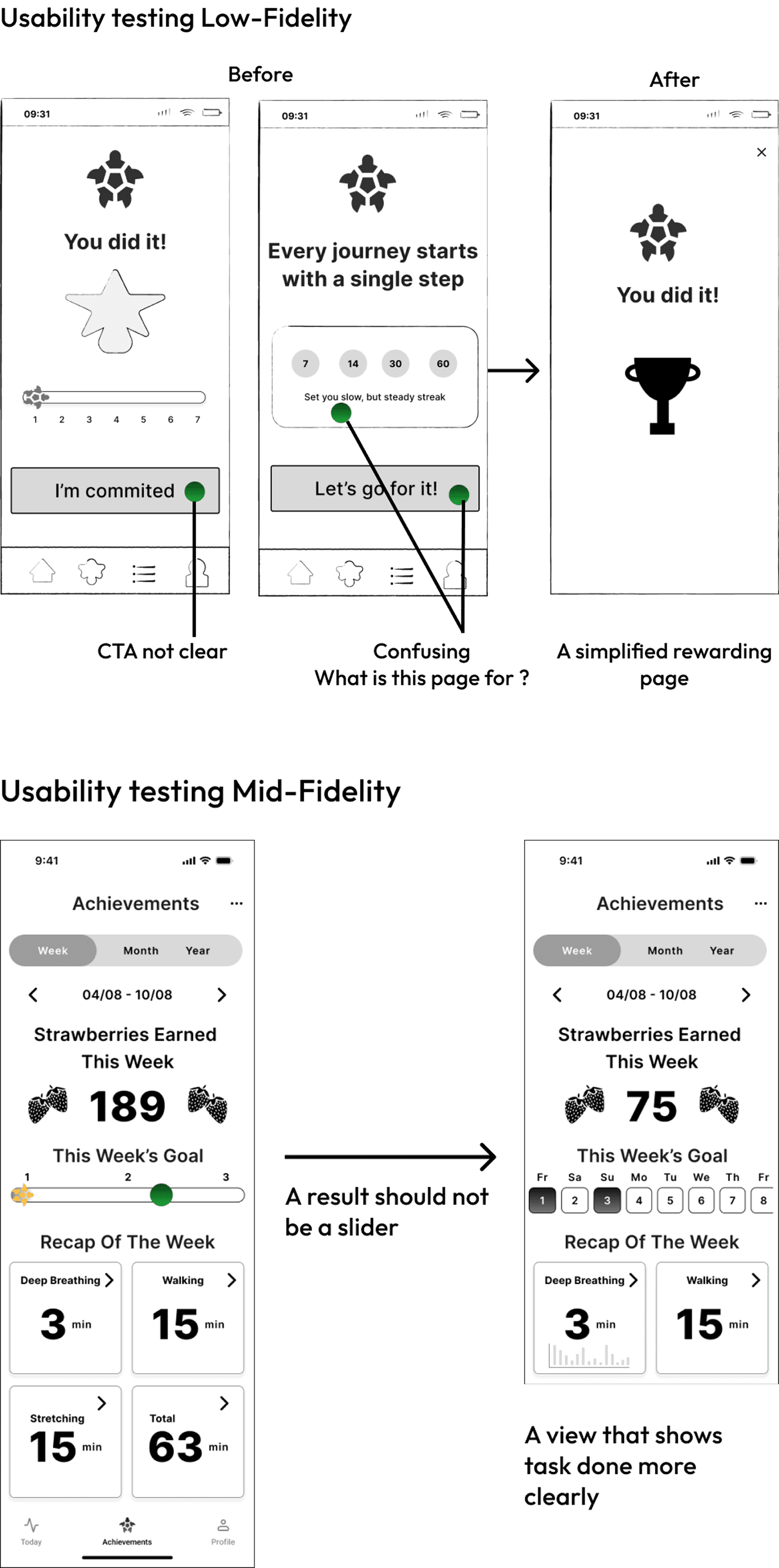 Side-by-side comparison of low-fidelity and mid-fidelity app screens for wellness habit tracking, annotated with feedback on navigation, achievement tracking, and clarity of visual hierarchy.