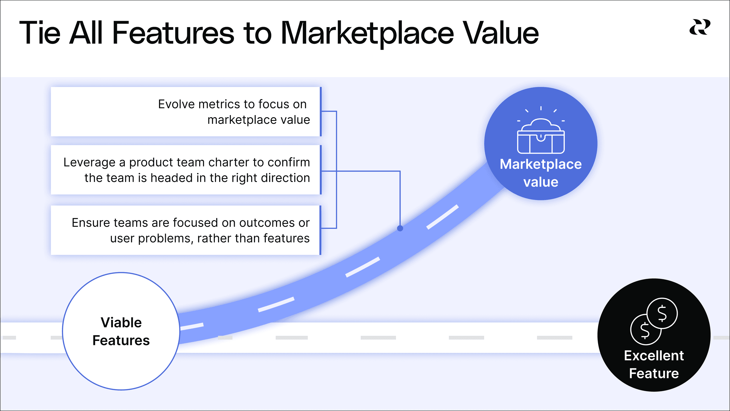 The Supply Feature Trap