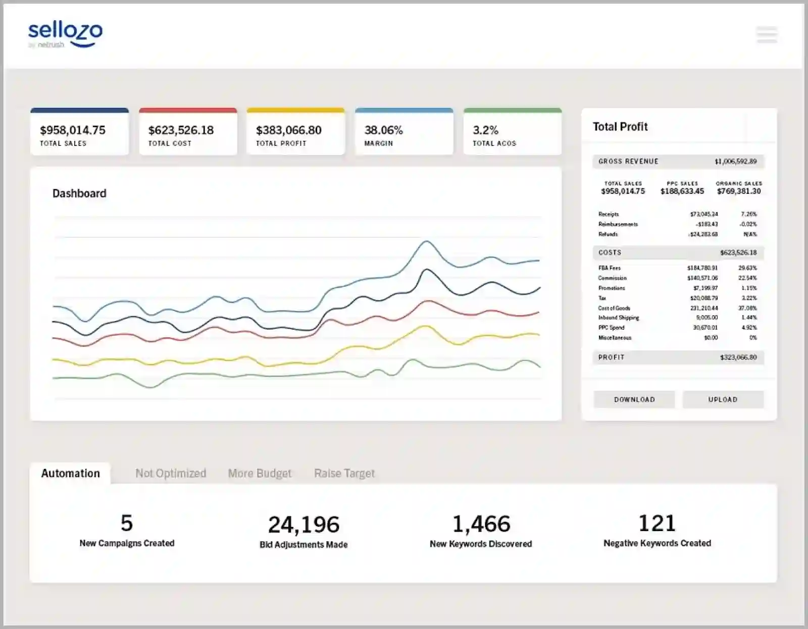 Sellozo Amazon PPC automation software review @@ Sellozo Amazon PPC automation software review