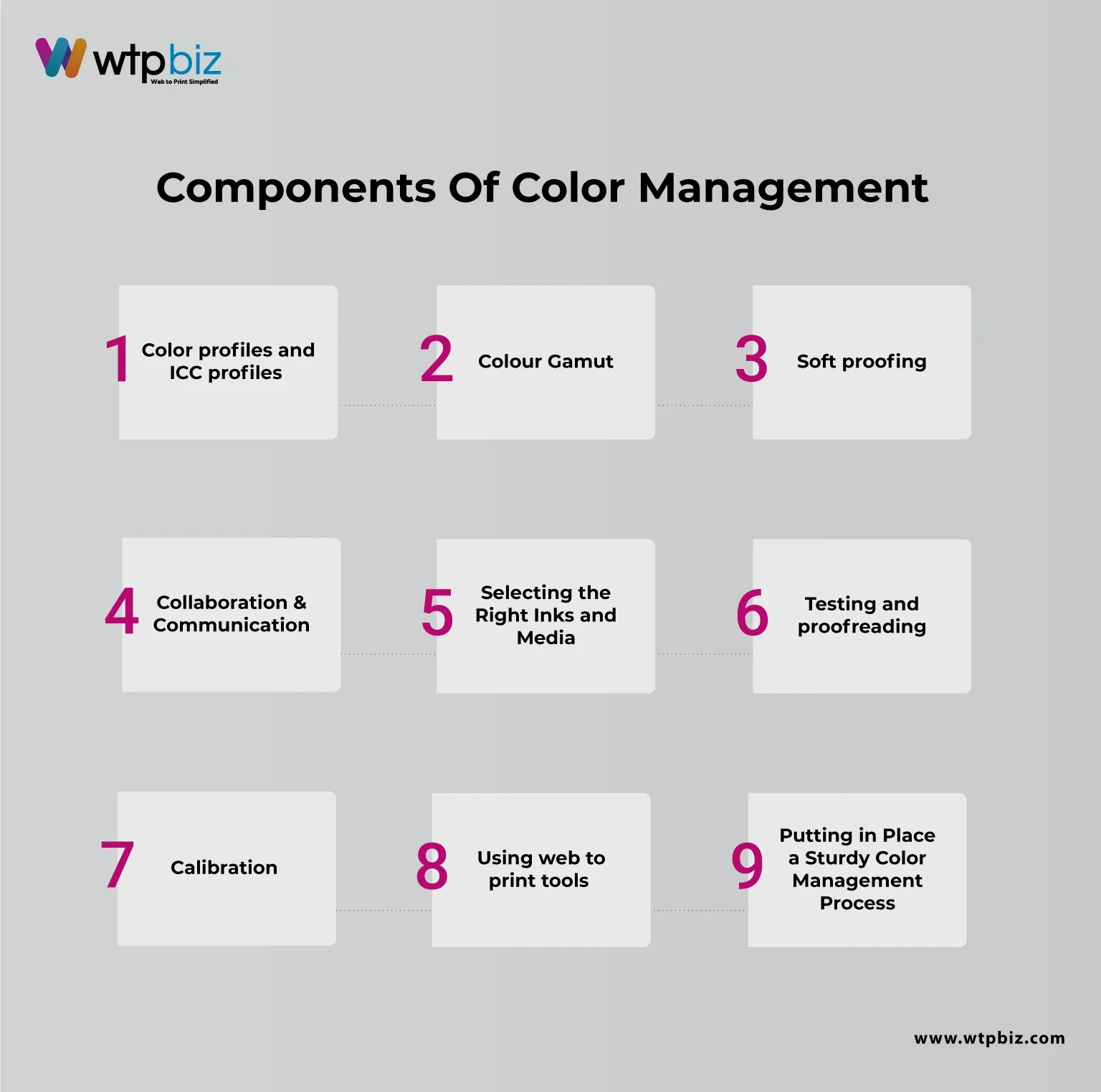 Components of color management 