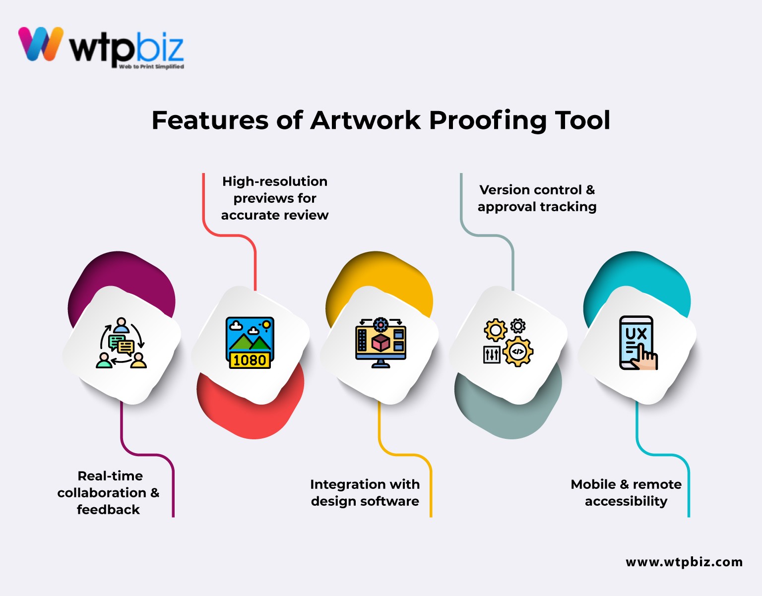 Features of Artwork Proofing Tool