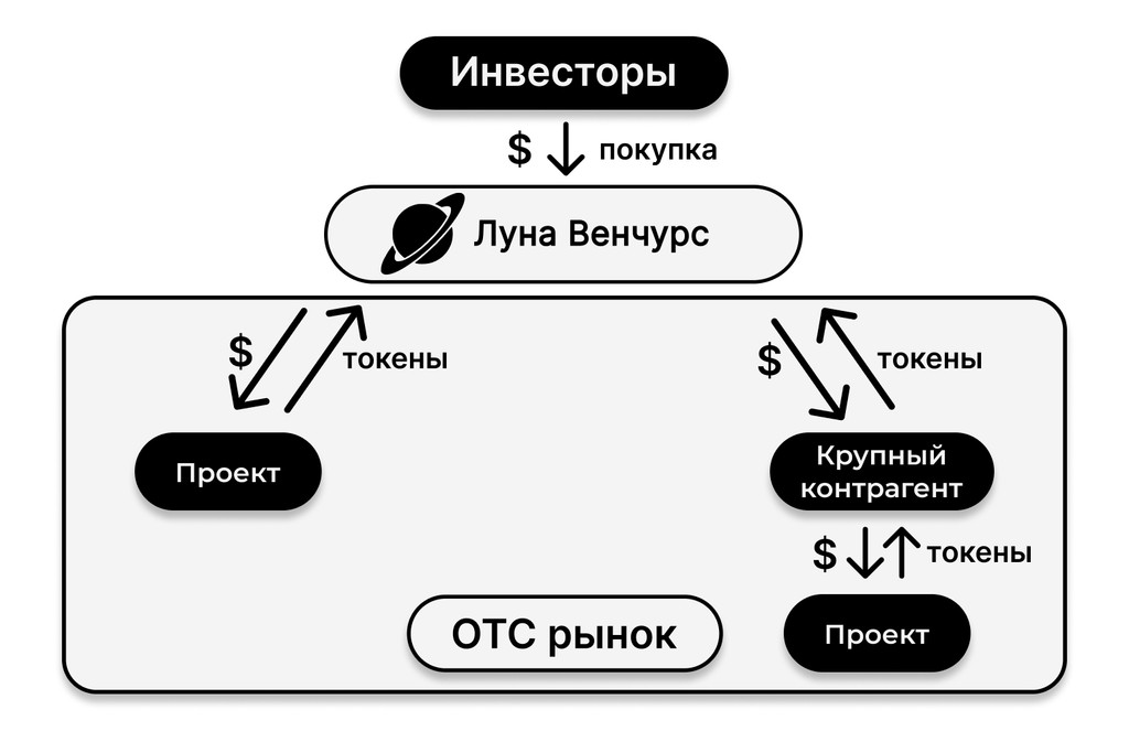 workflow_scheme_step_2