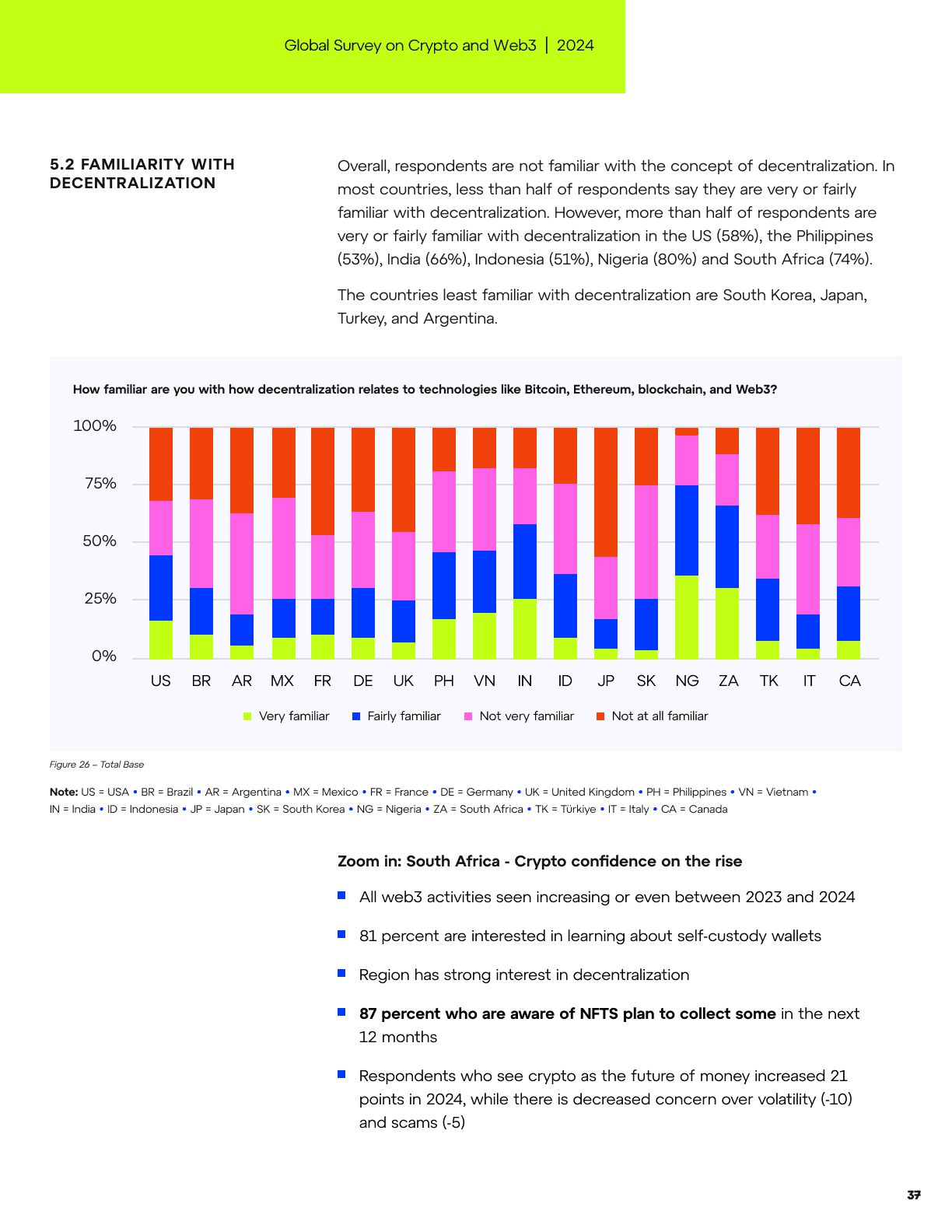 Global Survey on Crypto and Web3, page 36
