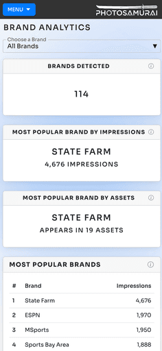 PhotoSamurai Brand Analytics Screenshot