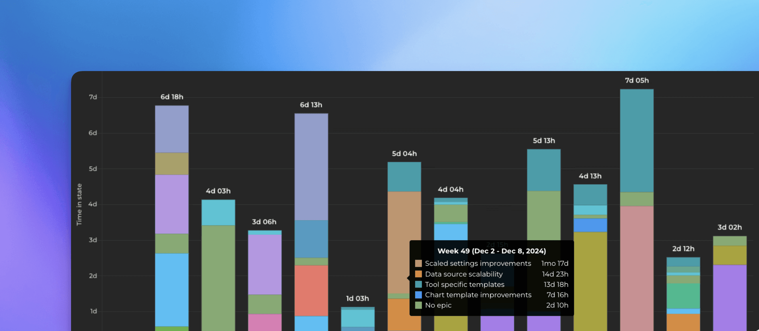 5 in 1 Trello Power-Up bundle by Screenful