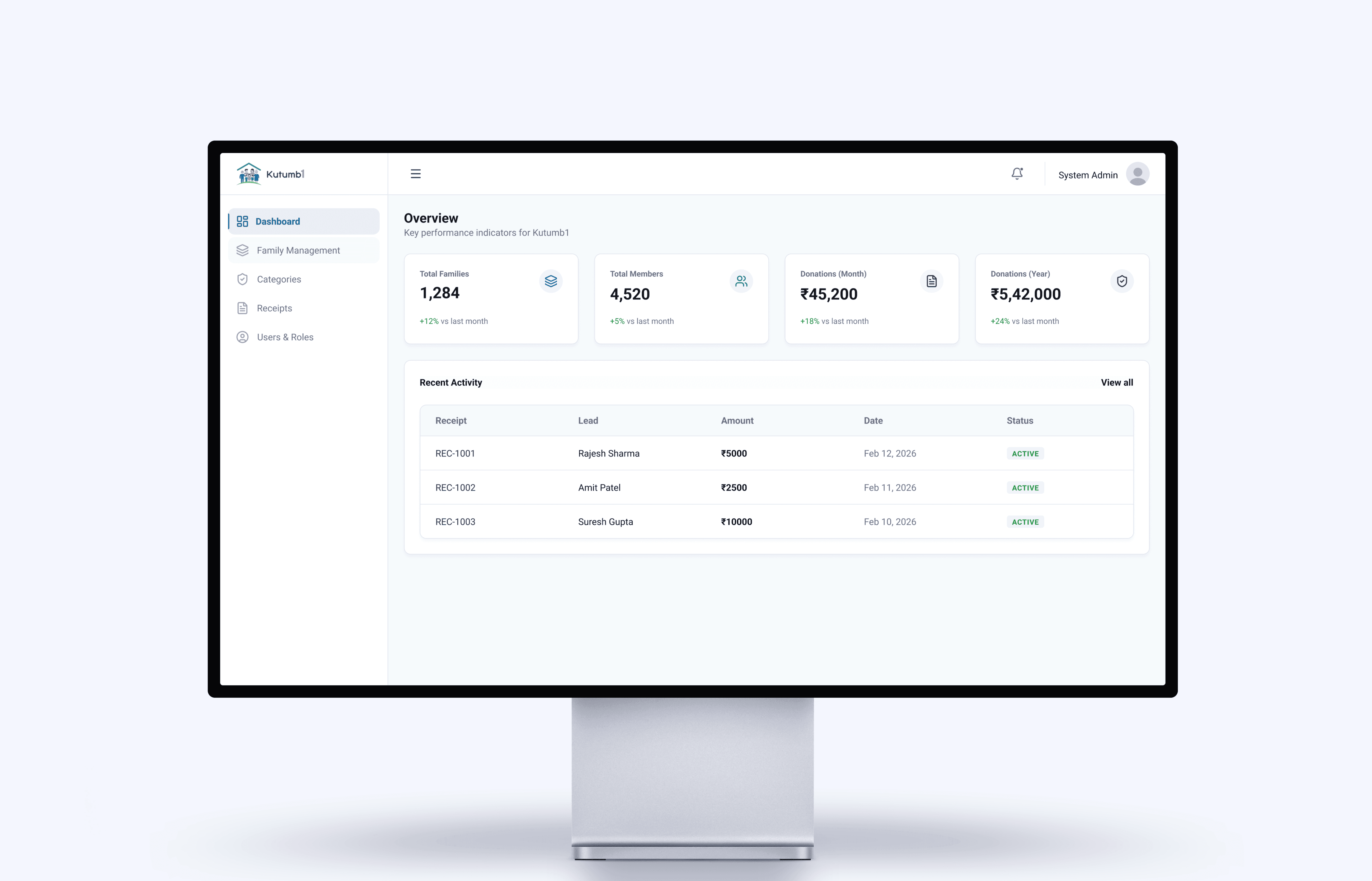Kutumb1 Dashboard