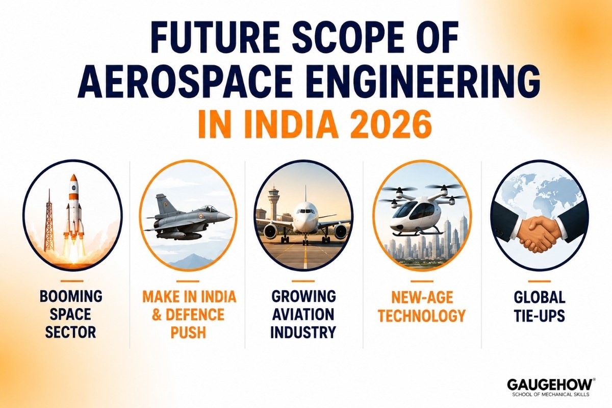 future scope of aerospace