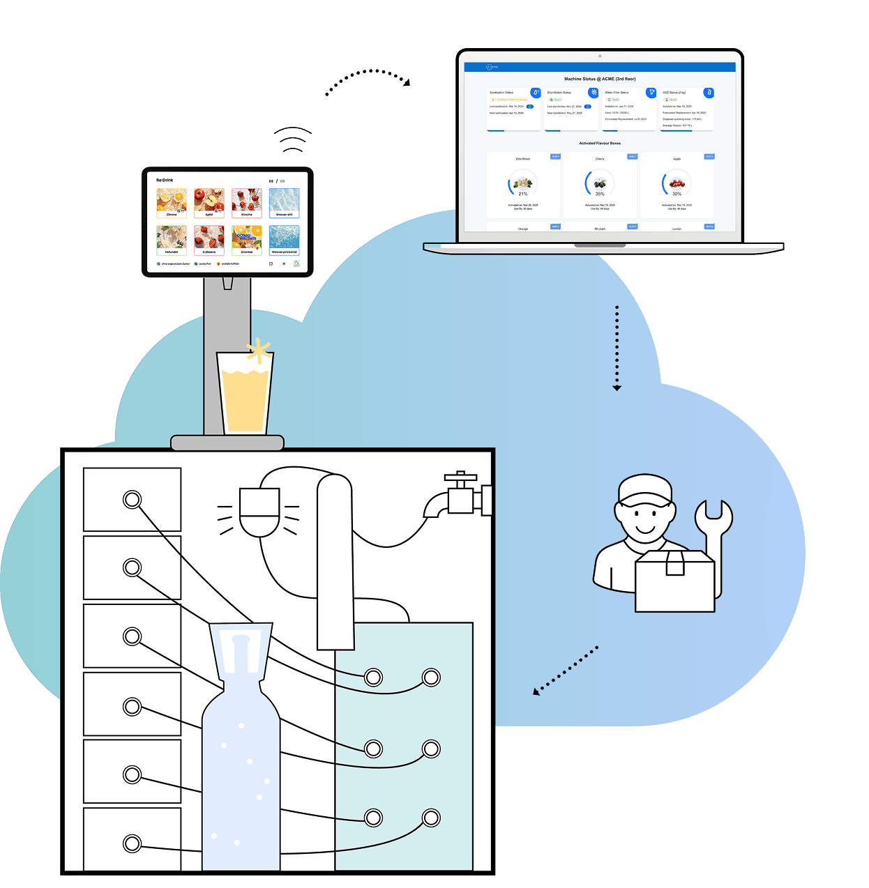 Illustration Re:Drink Lösung